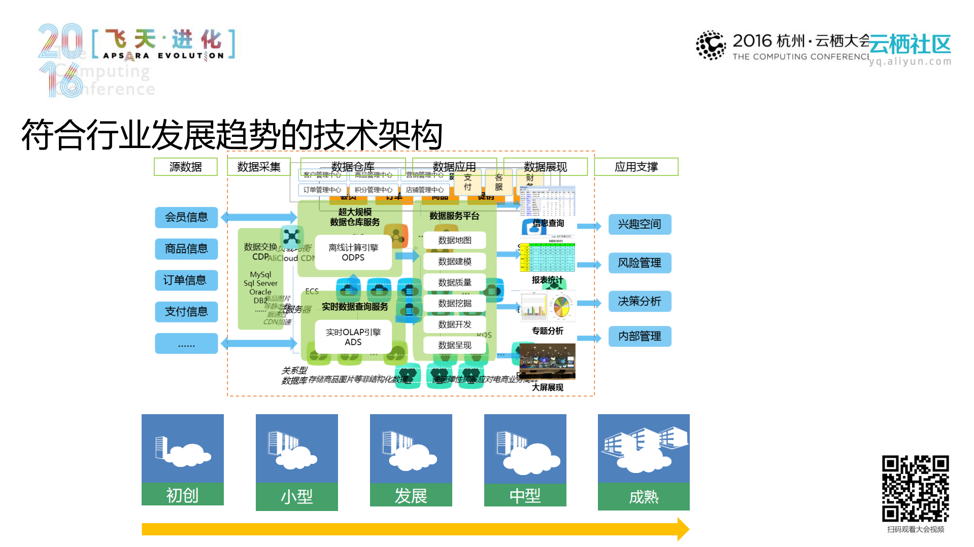 阿里电商云介绍与实践_ITIL之家(www.itilzj.com)_.PDF 第10页