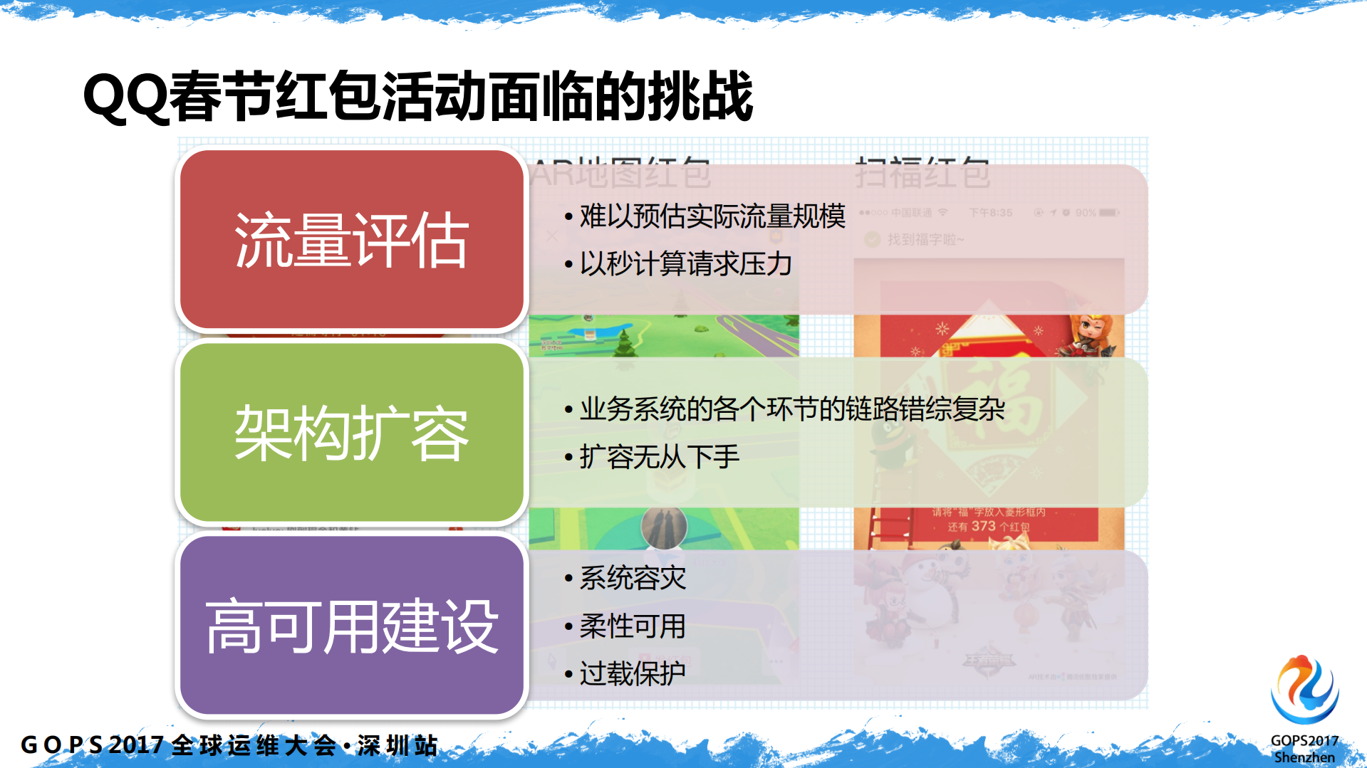 春节红包大流量活动：AMS+高可用建设实践_ITIL之家(www.itilzj.com)_.PDF 第6页