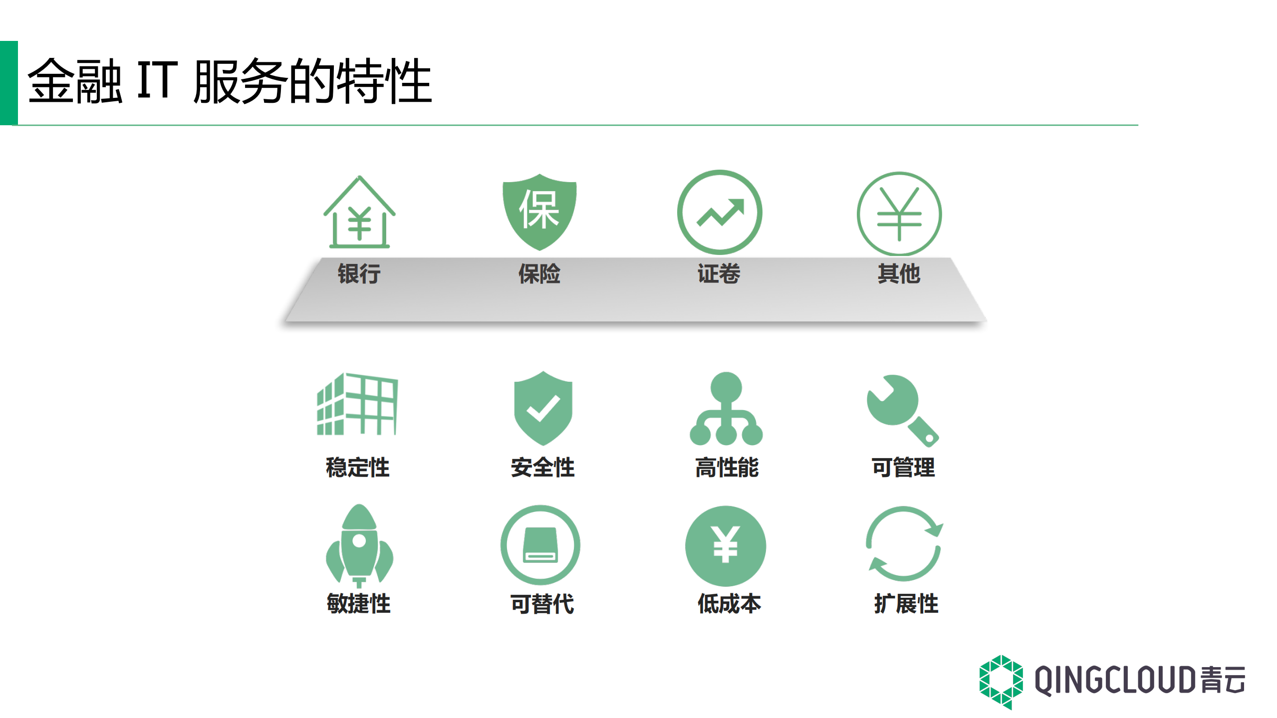 重塑系统平台，云化金融+IT+服务_ITIL之家(www.itilzj.com)_.PDF 第2页
