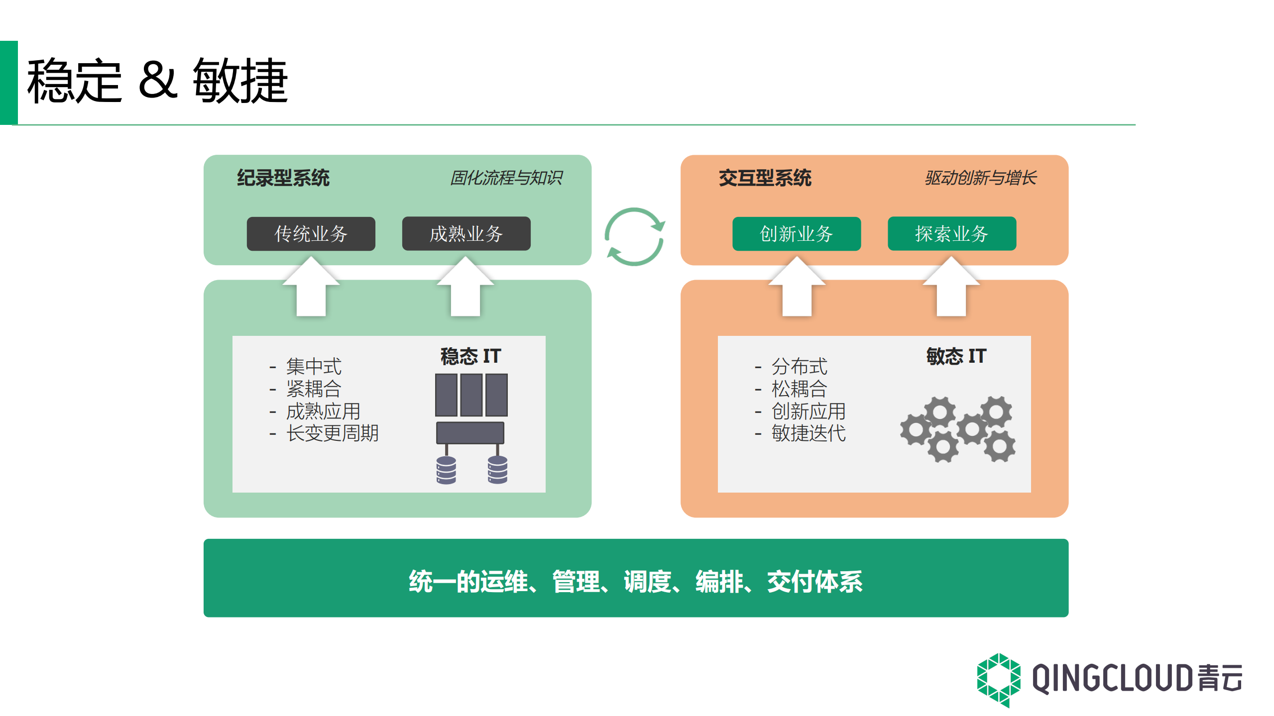 重塑系统平台，云化金融+IT+服务_ITIL之家(www.itilzj.com)_.PDF 第3页