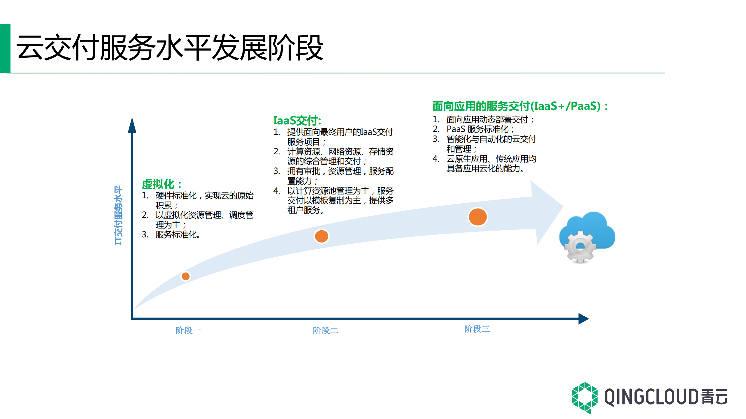 重塑系统平台，云化金融+IT+服务_ITIL之家(www.itilzj.com)_.PDF 第4页