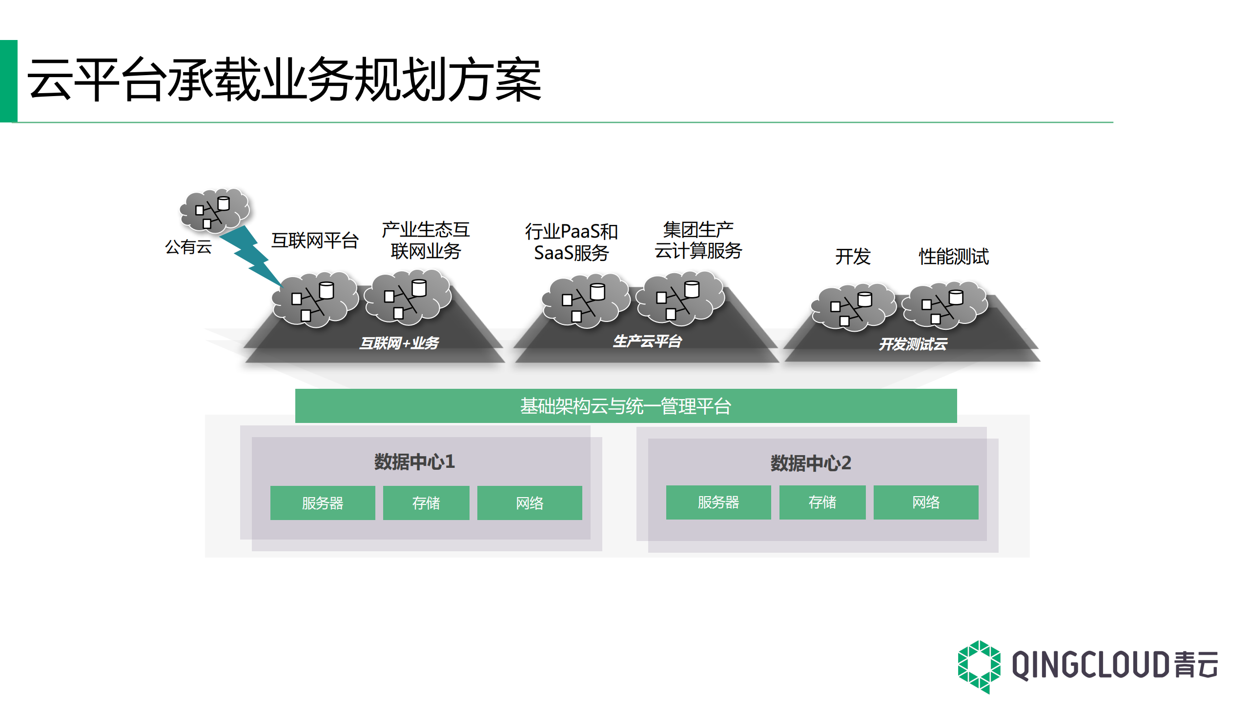 重塑系统平台，云化金融+IT+服务_ITIL之家(www.itilzj.com)_.PDF 第5页