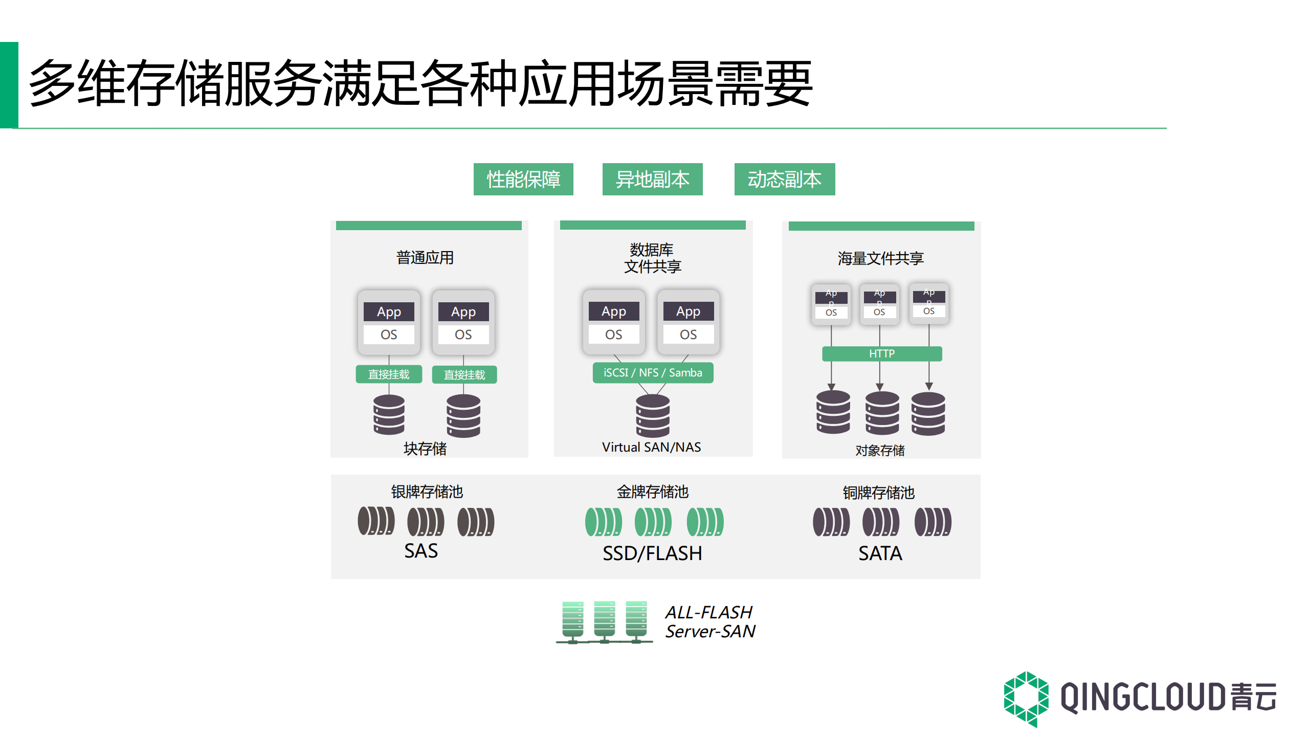 重塑系统平台，云化金融+IT+服务_ITIL之家(www.itilzj.com)_.PDF 第10页