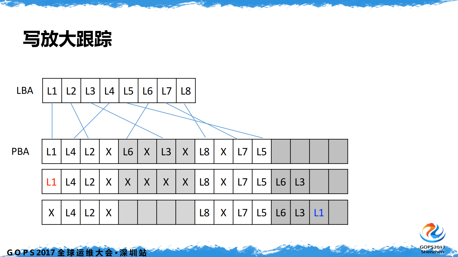 SSD在云业务上的大规模应用_ITIL之家(www.itilzj.com)_.PDF 第3页