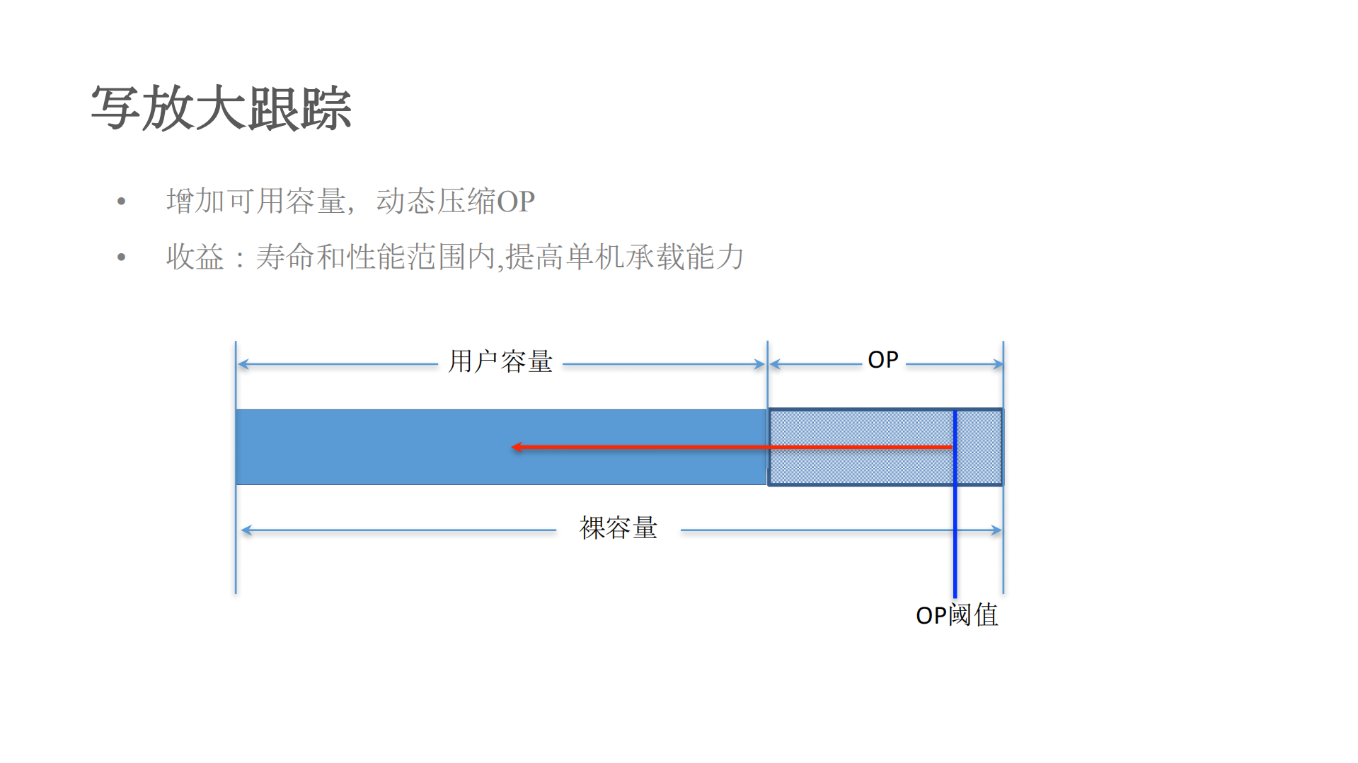 SSD在云业务上的大规模应用_ITIL之家(www.itilzj.com)_.PDF 第4页