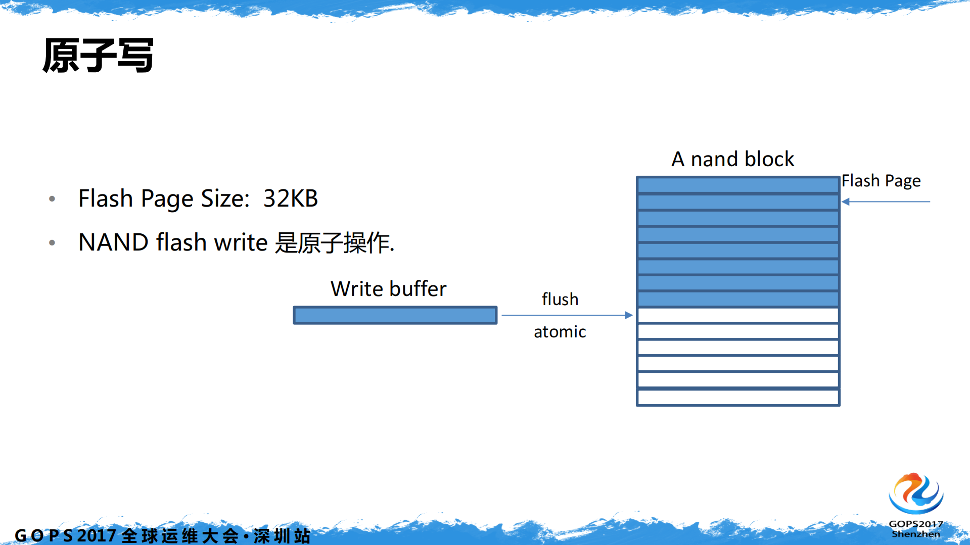 SSD在云业务上的大规模应用_ITIL之家(www.itilzj.com)_.PDF 第5页