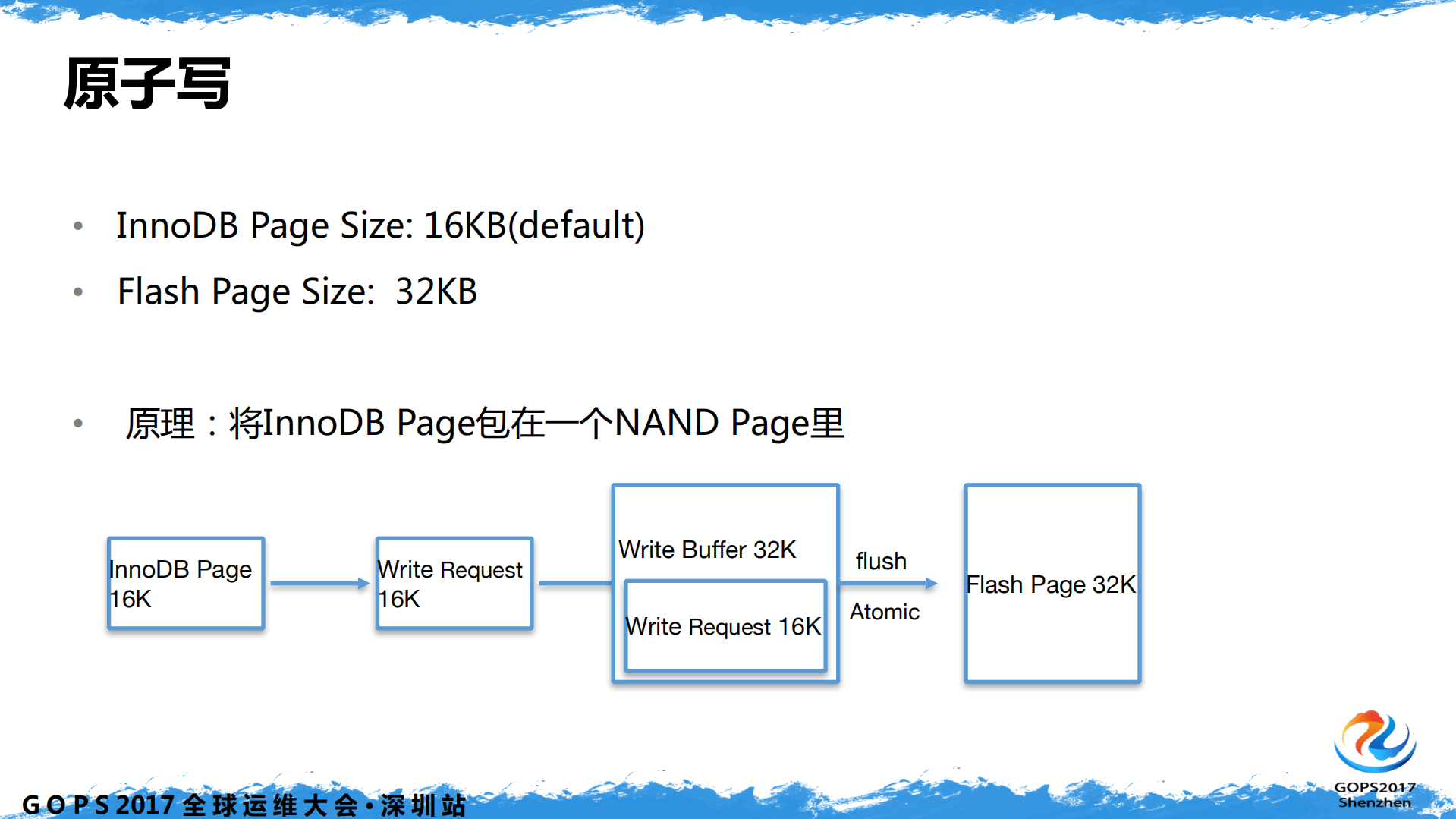 SSD在云业务上的大规模应用_ITIL之家(www.itilzj.com)_.PDF 第7页