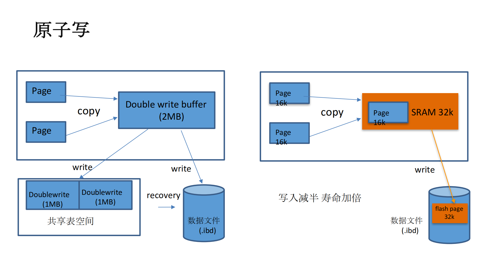 SSD在云业务上的大规模应用_ITIL之家(www.itilzj.com)_.PDF 第8页