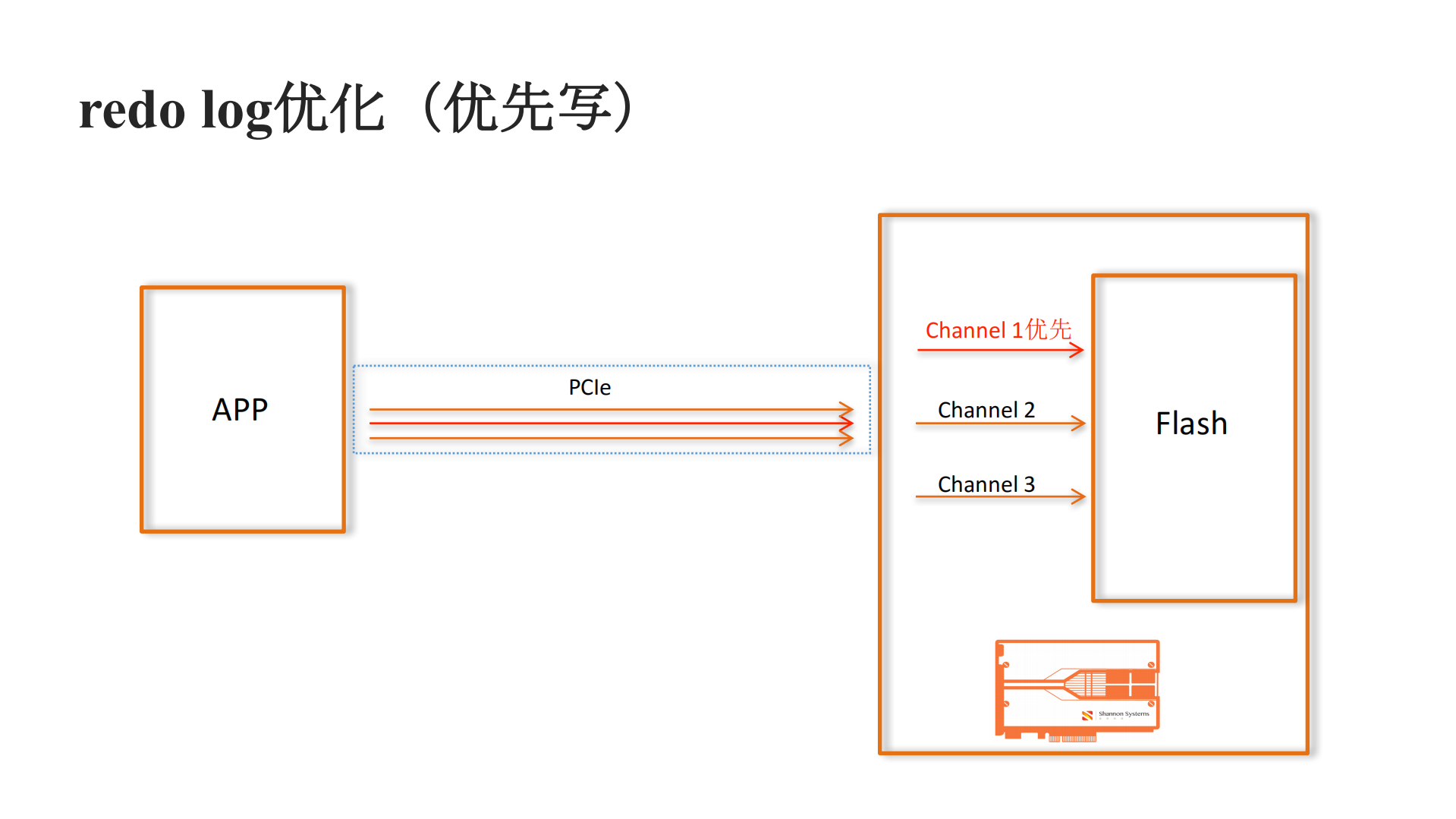 SSD在云业务上的大规模应用_ITIL之家(www.itilzj.com)_.PDF 第10页