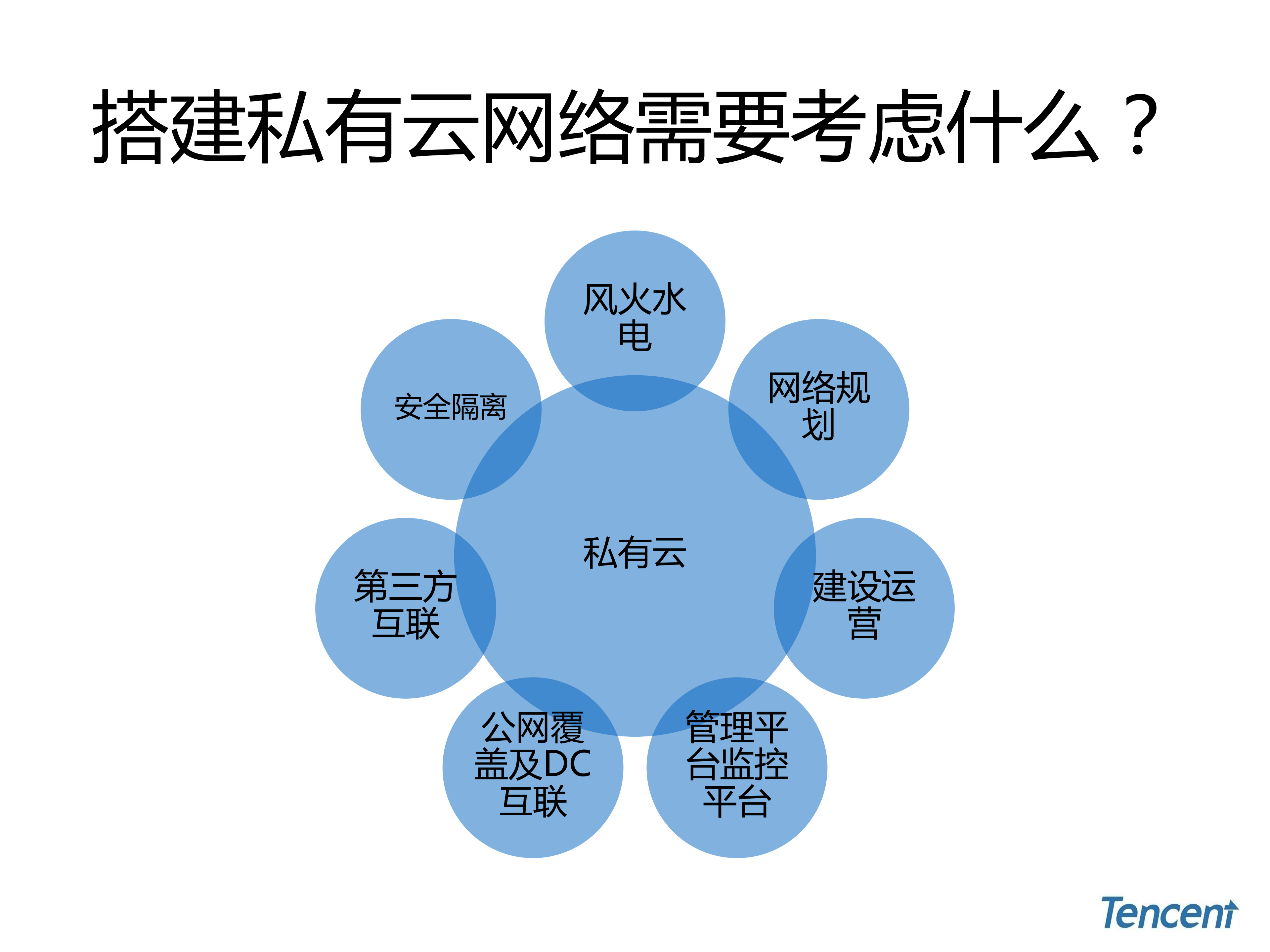 腾讯云网络技术实践_ITIL之家(www.itilzj.com)_.PDF 第2页