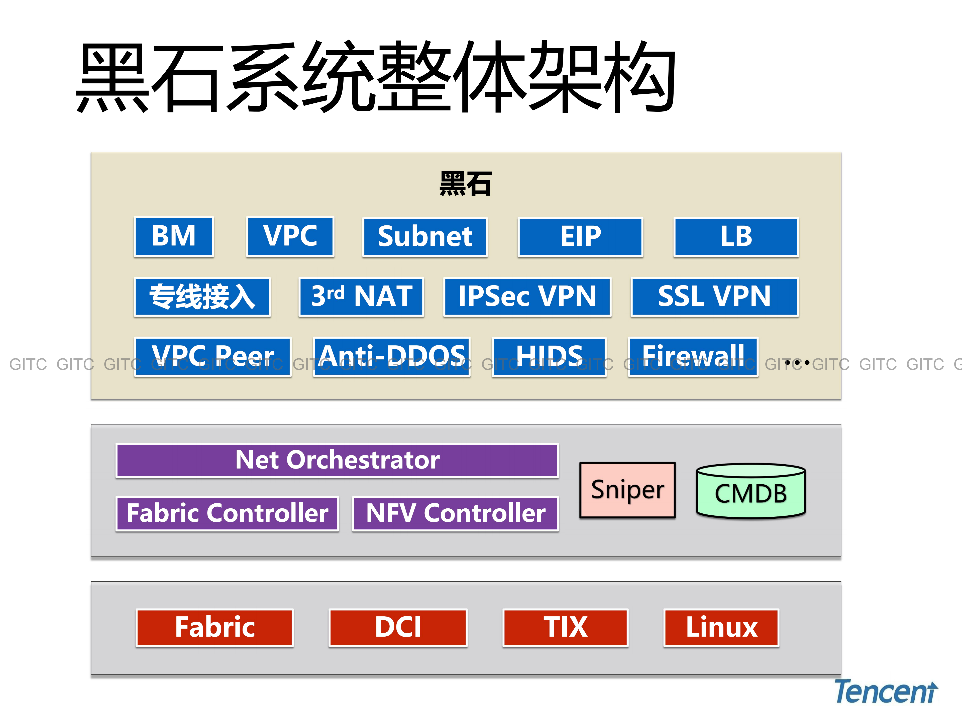 腾讯云网络技术实践_ITIL之家(www.itilzj.com)_.PDF 第8页