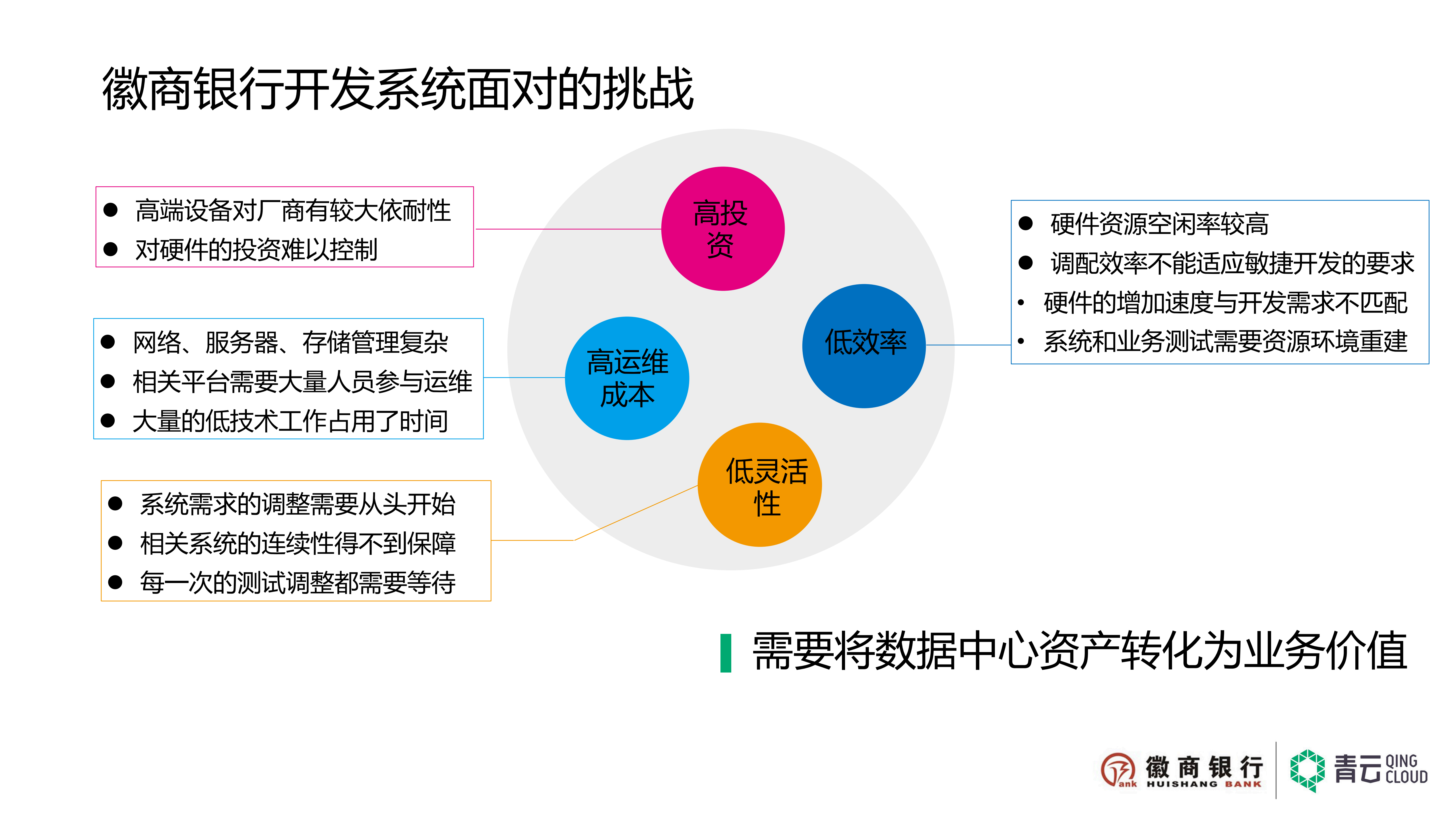云平台助力徽商银行走出开发环境的困境_ITIL之家(www.itilzj.com)_.PDF 第5页