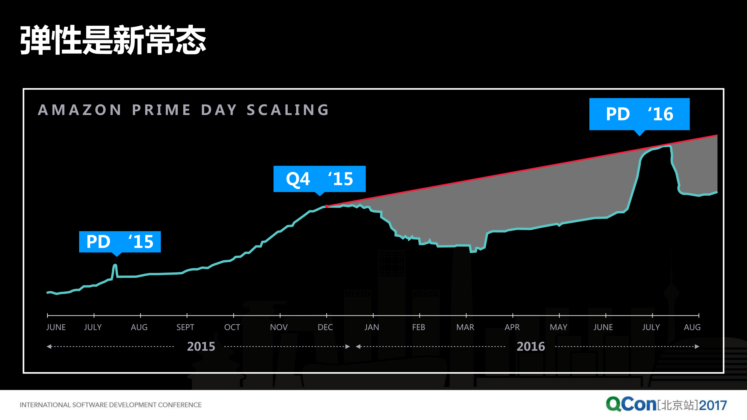 AWS+数据中心与+VPC+揭秘_ITIL之家(www.itilzj.com)_.PDF 第2页