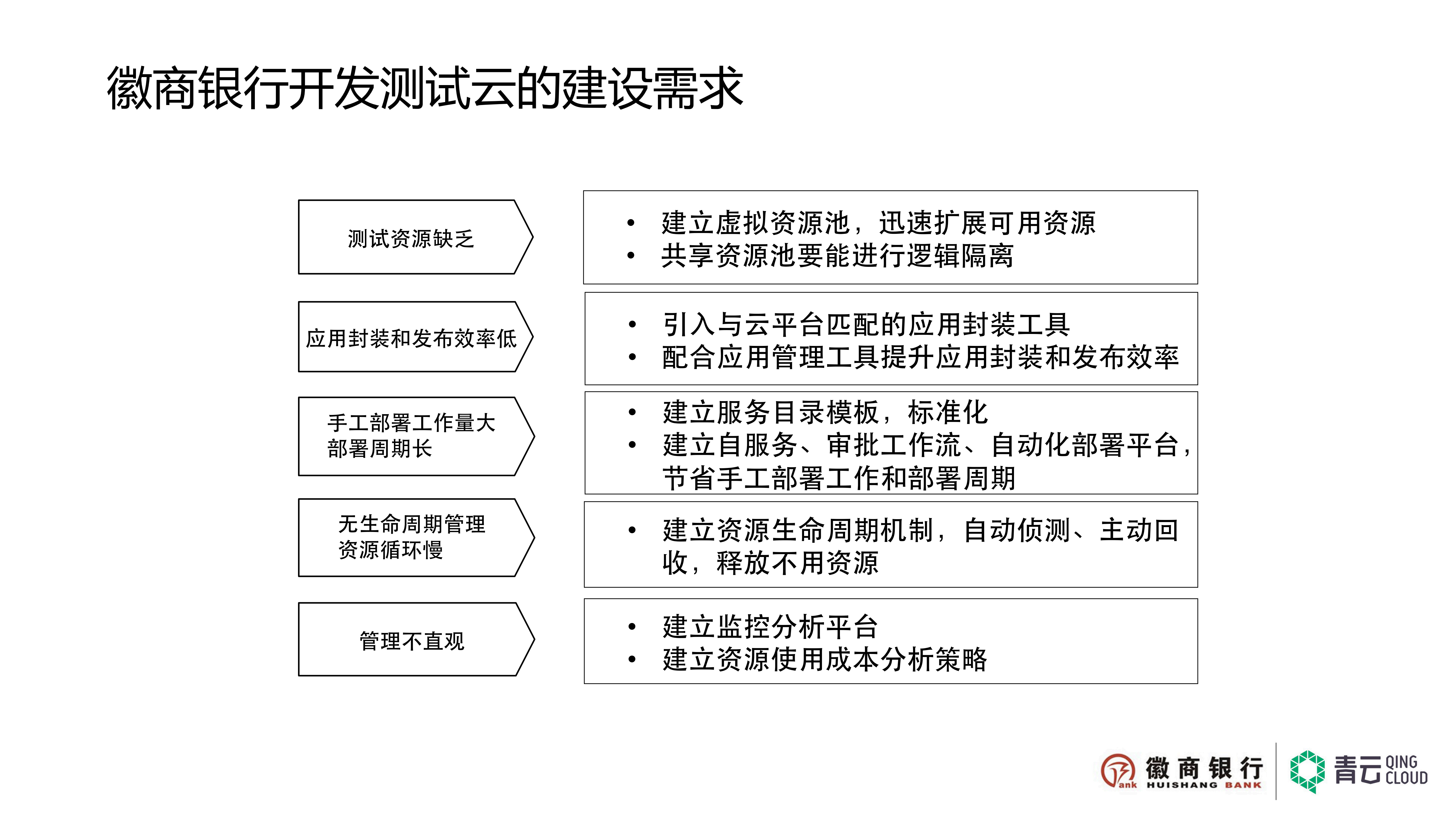 云平台助力徽商银行走出开发环境的困境_ITIL之家(www.itilzj.com)_.PDF 第9页