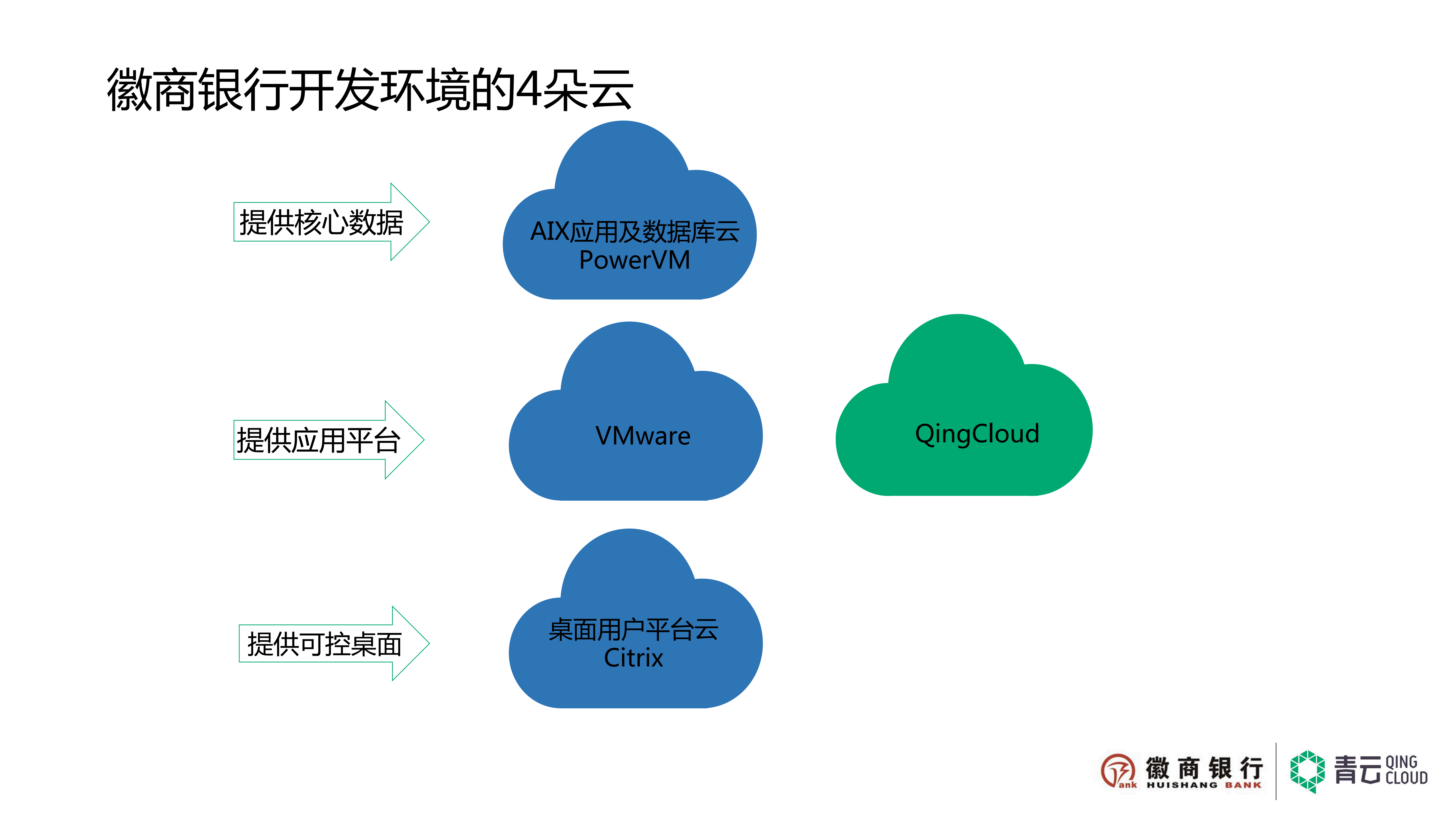 云平台助力徽商银行走出开发环境的困境_ITIL之家(www.itilzj.com)_.PDF 第10页