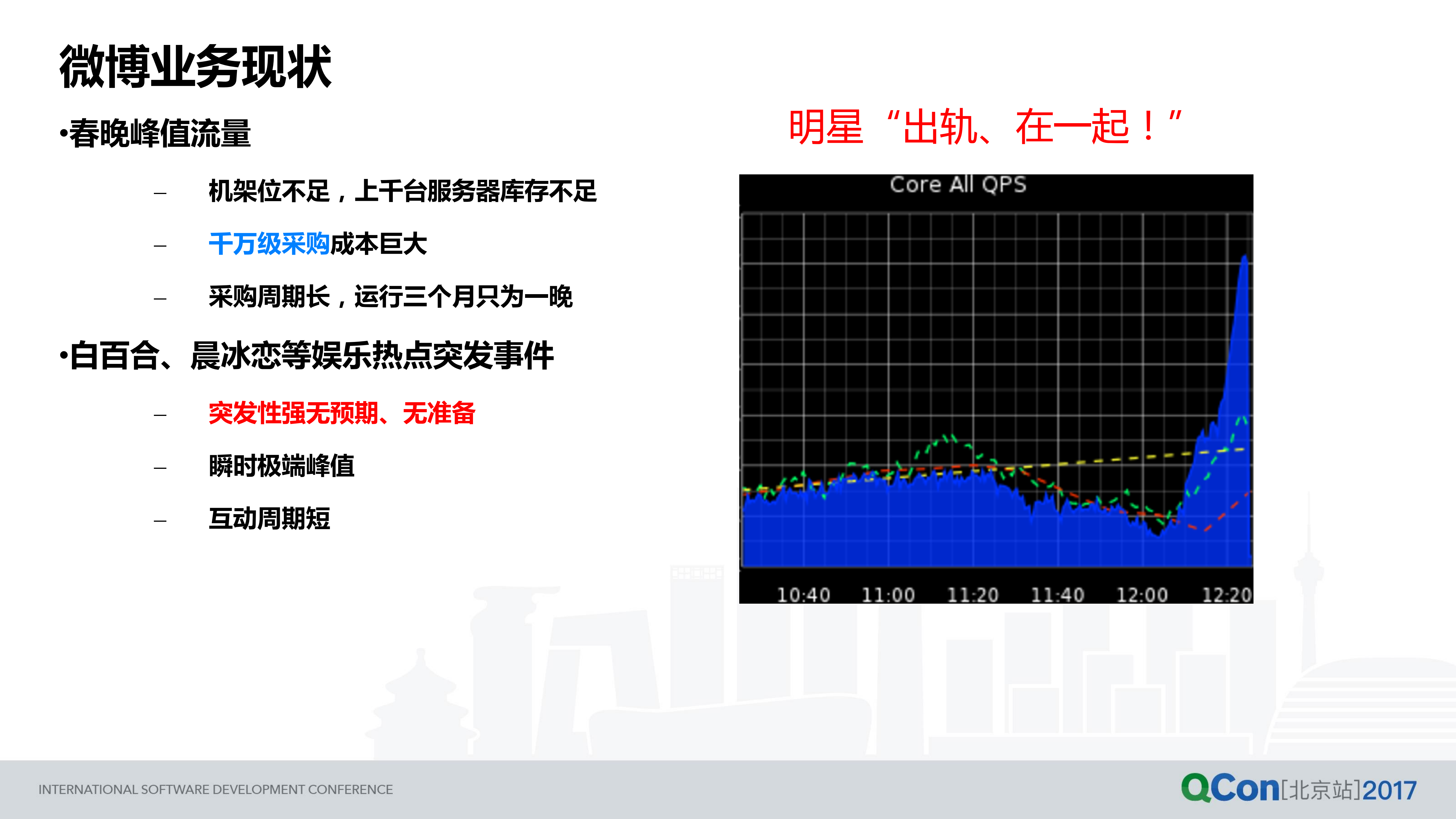 新浪微博混合云架构应用实践之路_ITIL之家(www.itilzj.com)_.PDF 第4页