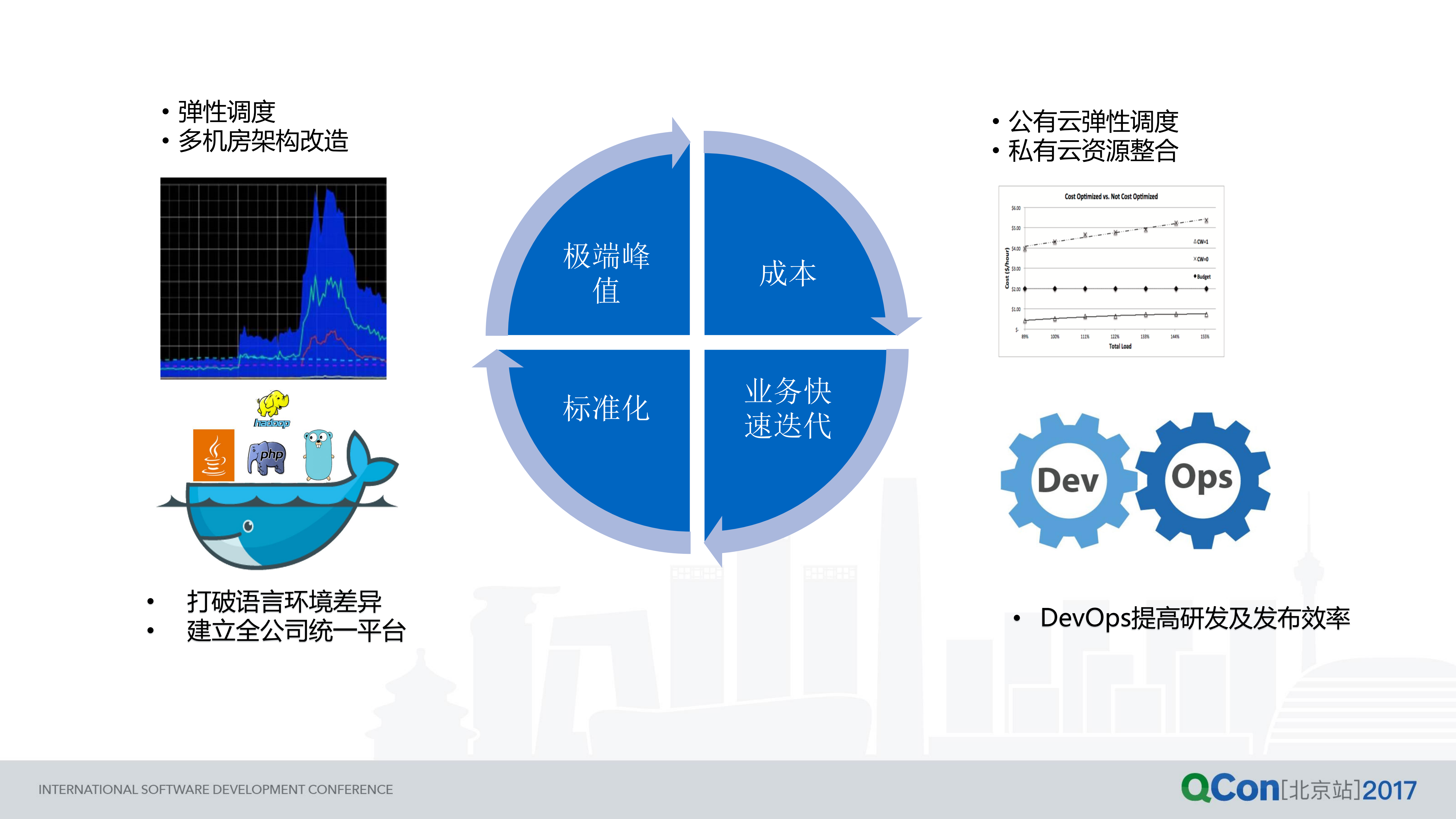 新浪微博混合云架构应用实践之路_ITIL之家(www.itilzj.com)_.PDF 第6页