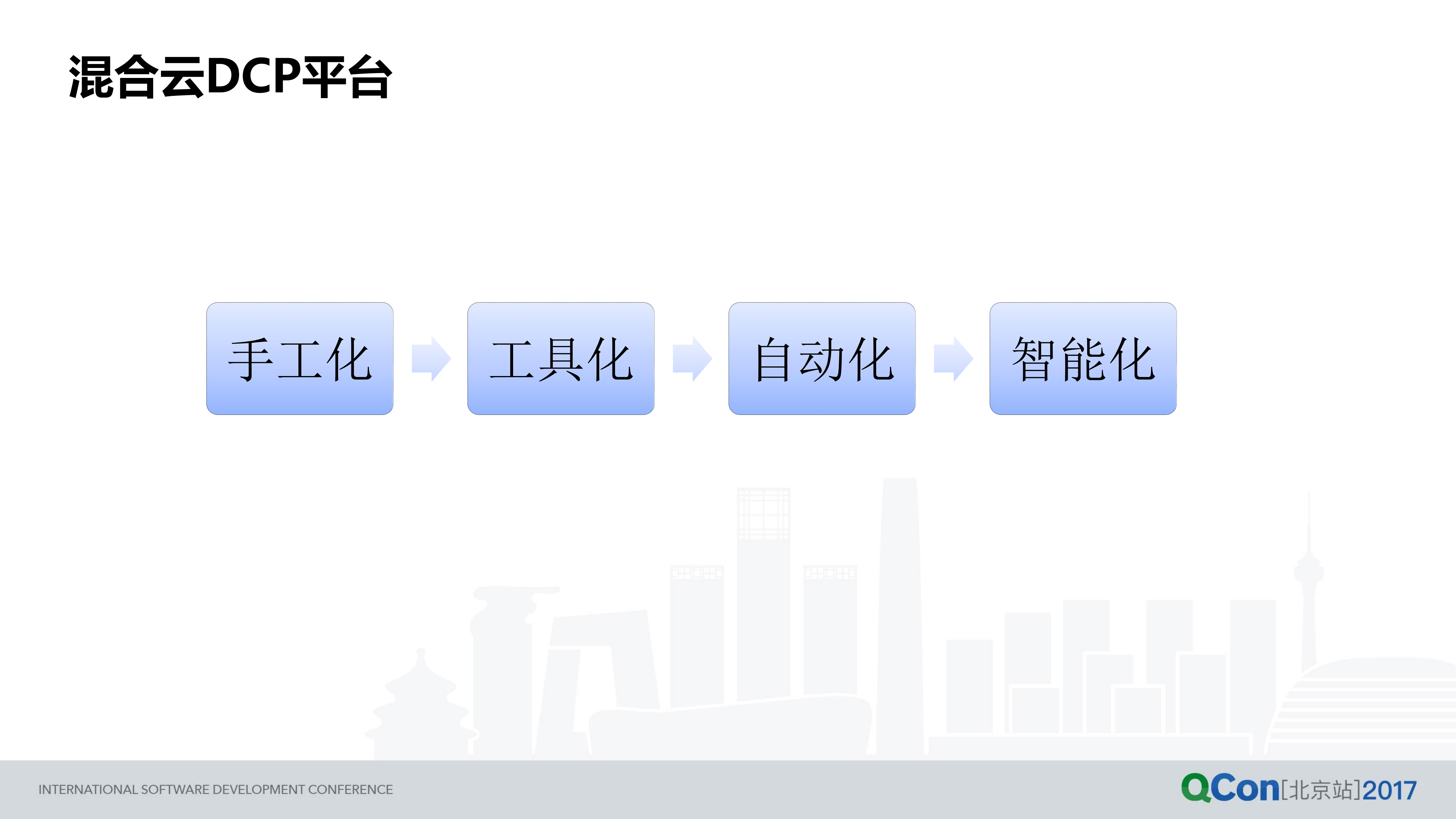 新浪微博混合云架构应用实践之路_ITIL之家(www.itilzj.com)_.PDF 第10页