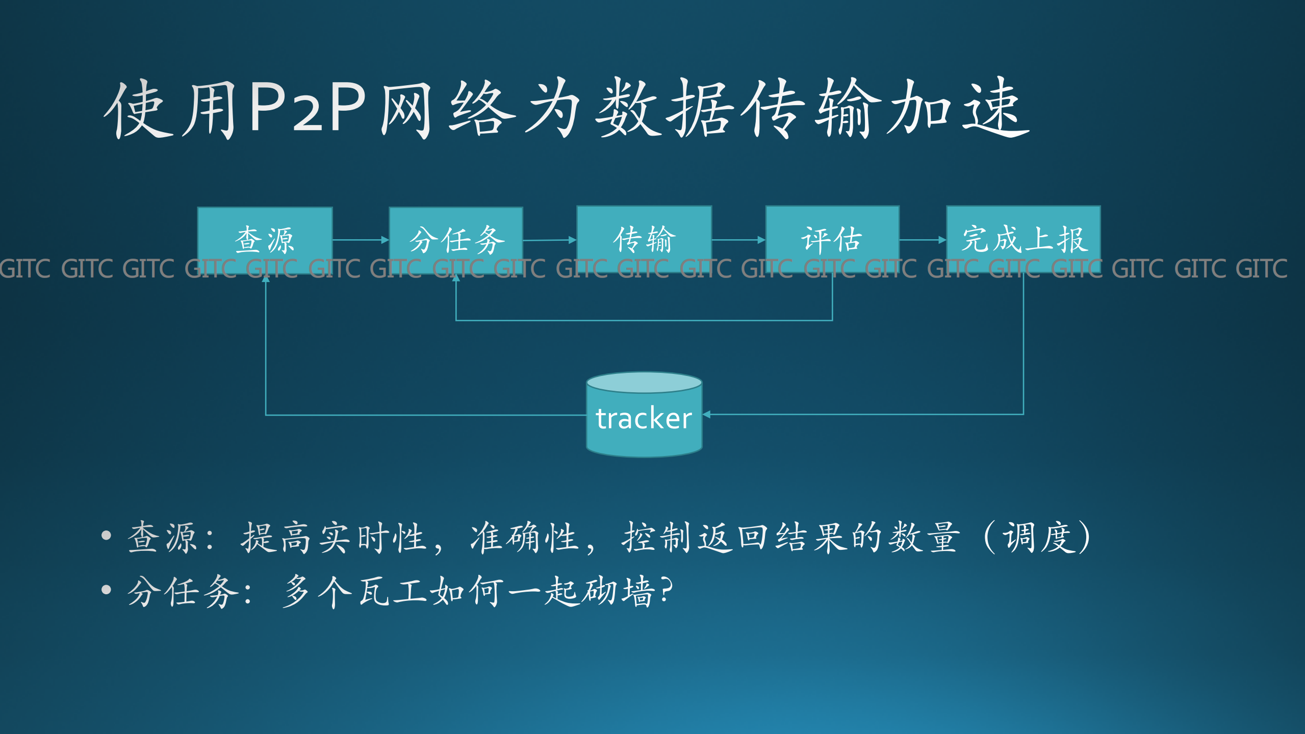 P2P与云计算_ITIL之家(www.itilzj.com)_.PDF 第9页