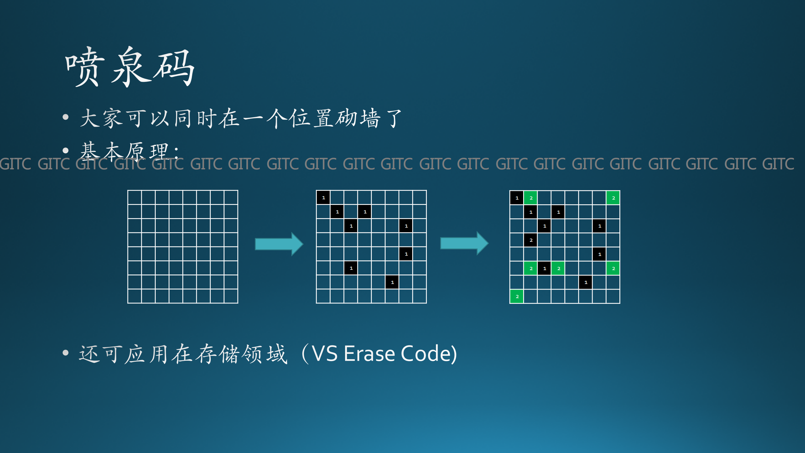 P2P与云计算_ITIL之家(www.itilzj.com)_.PDF 第10页