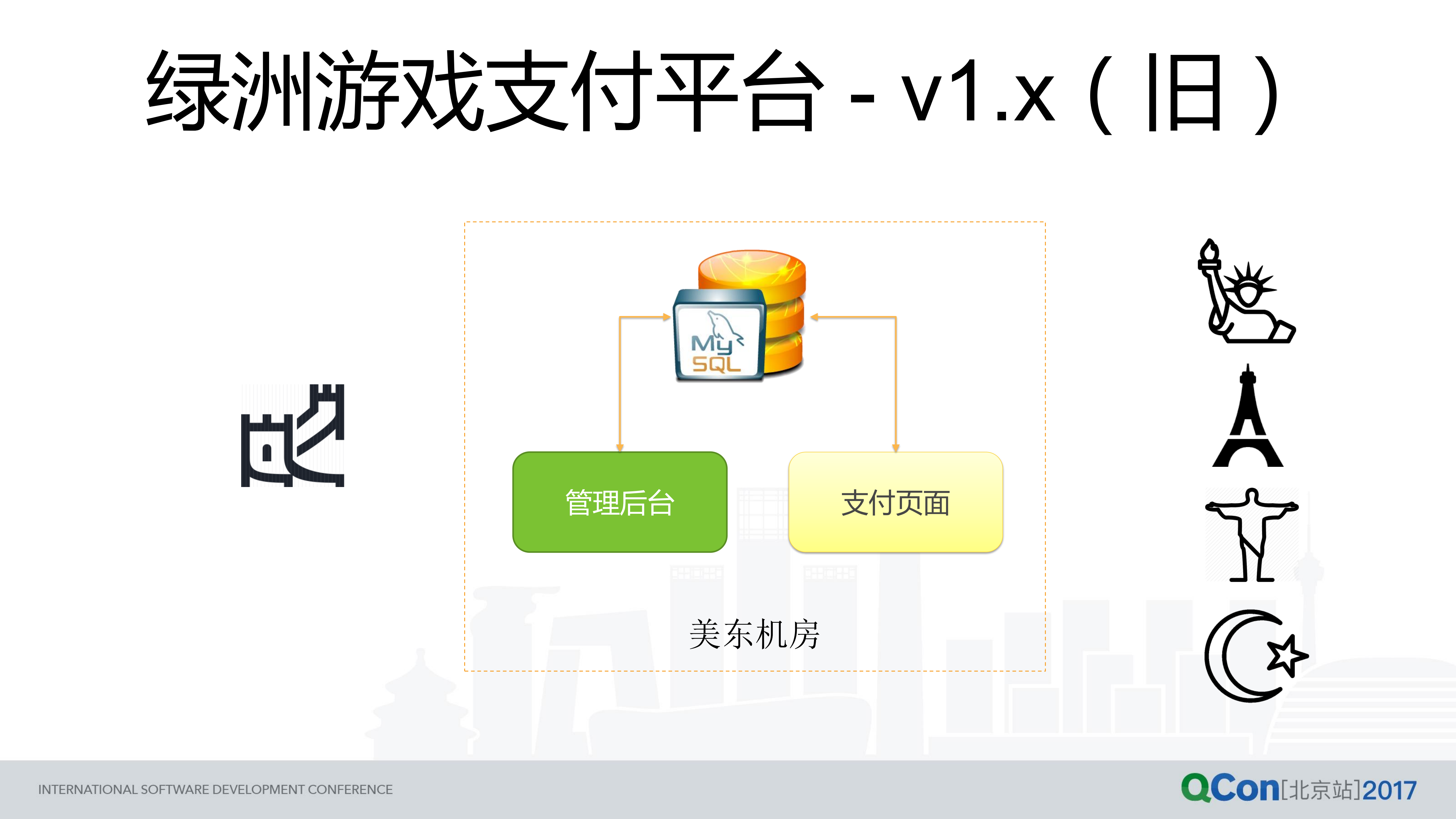 如何利用+AWS+搭建跨地区应用_ITIL之家(www.itilzj.com)_.PDF 第5页