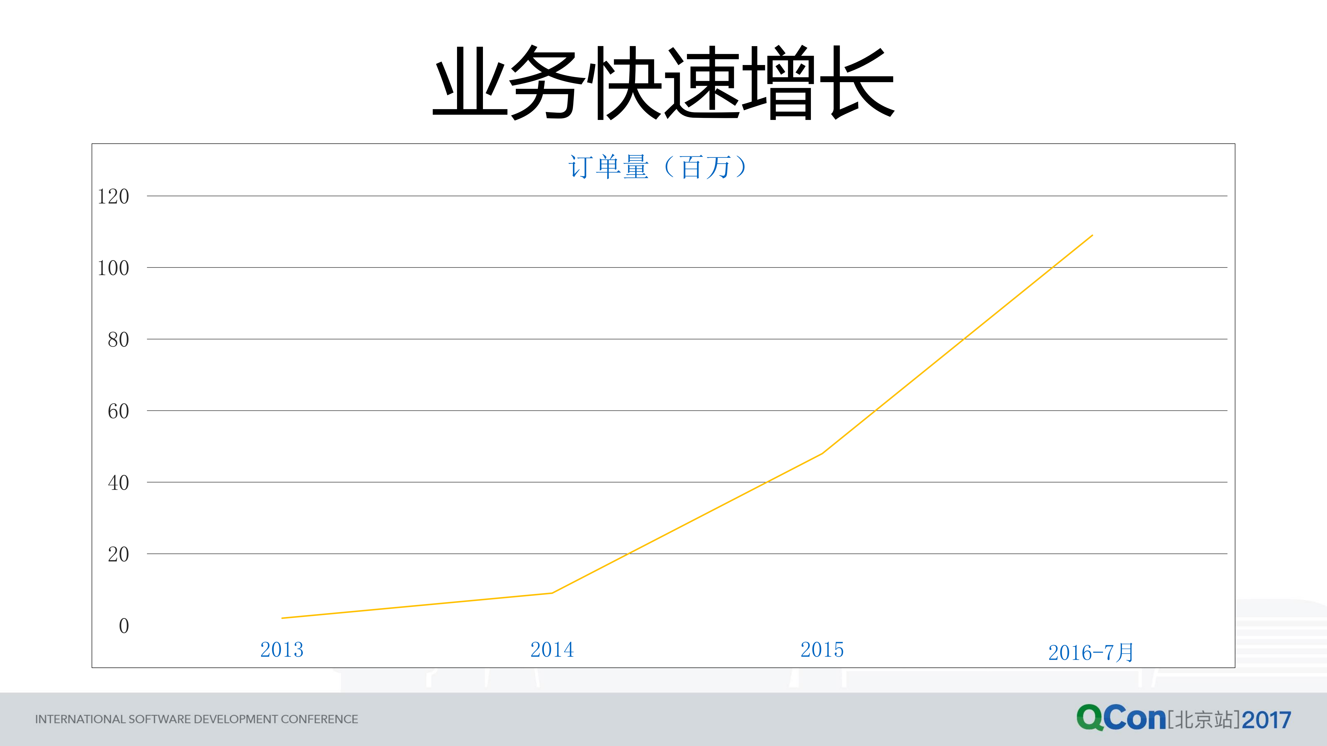 如何利用+AWS+搭建跨地区应用_ITIL之家(www.itilzj.com)_.PDF 第6页
