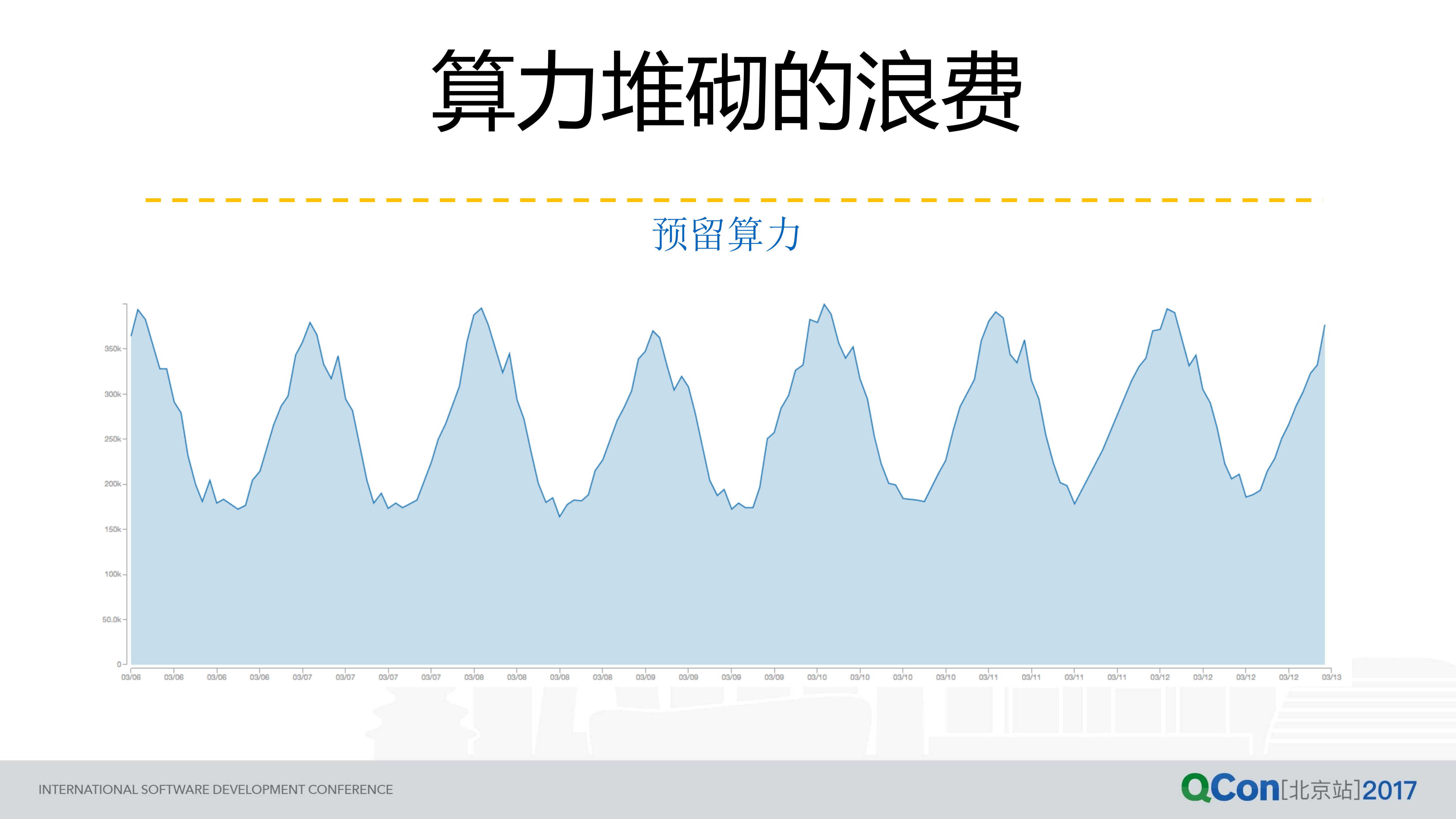如何利用+AWS+搭建跨地区应用_ITIL之家(www.itilzj.com)_.PDF 第8页