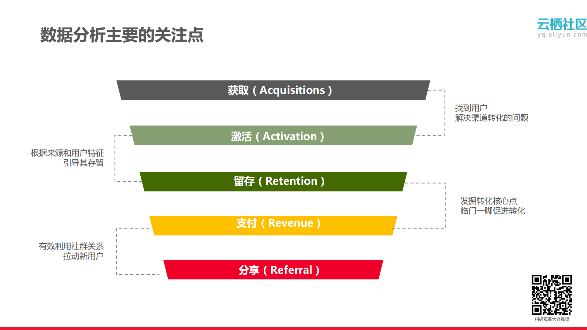 如何由传统增长走向SaaS增长_ITIL之家(www.itilzj.com)_.PDF 第7页