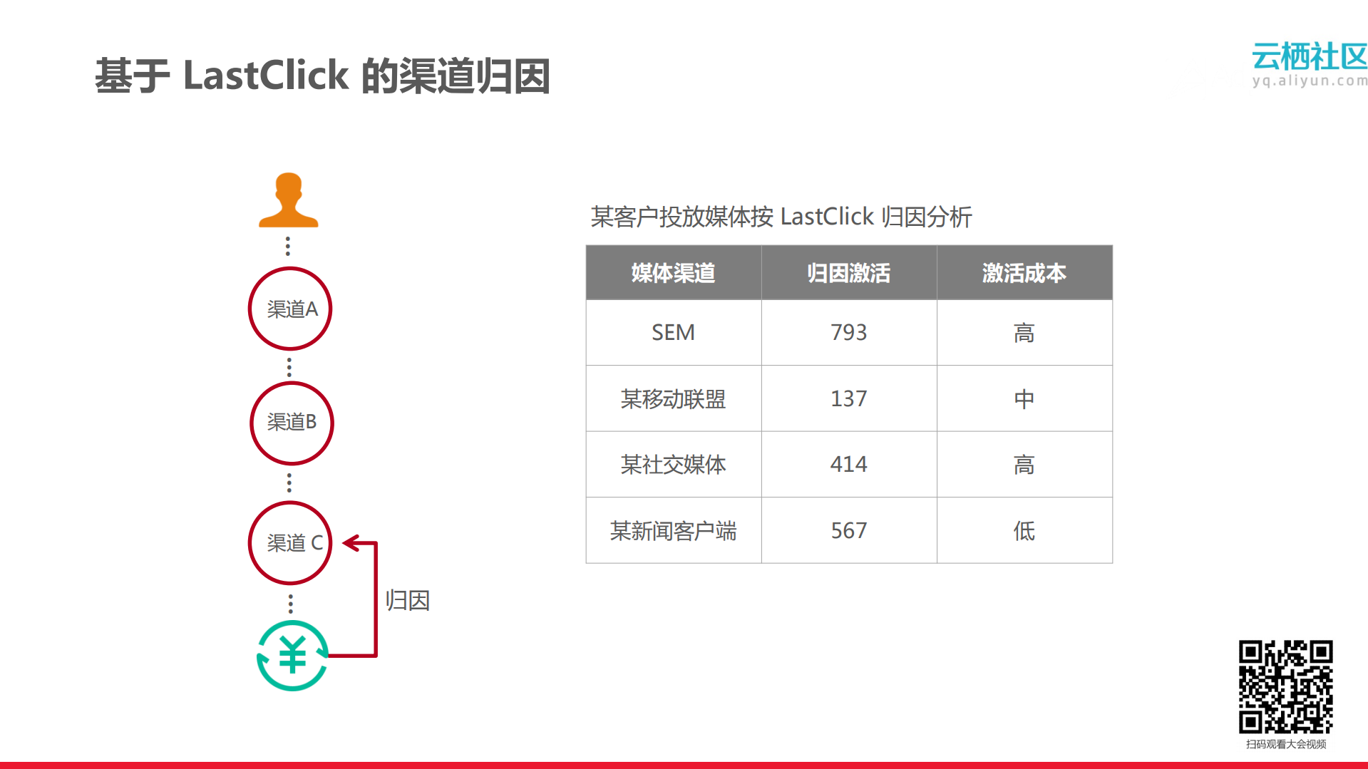 如何由传统增长走向SaaS增长_ITIL之家(www.itilzj.com)_.PDF 第9页