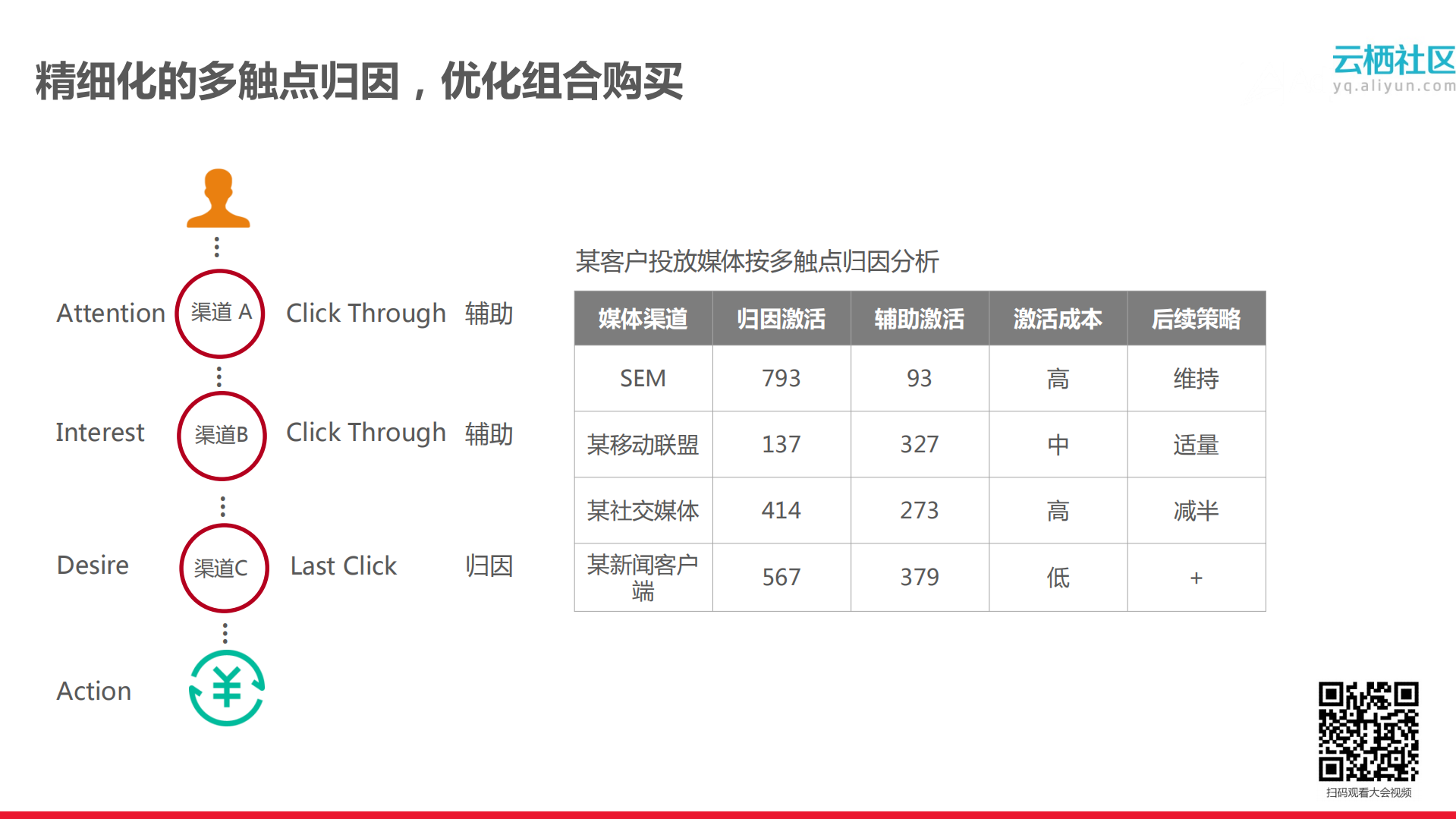 如何由传统增长走向SaaS增长_ITIL之家(www.itilzj.com)_.PDF 第10页