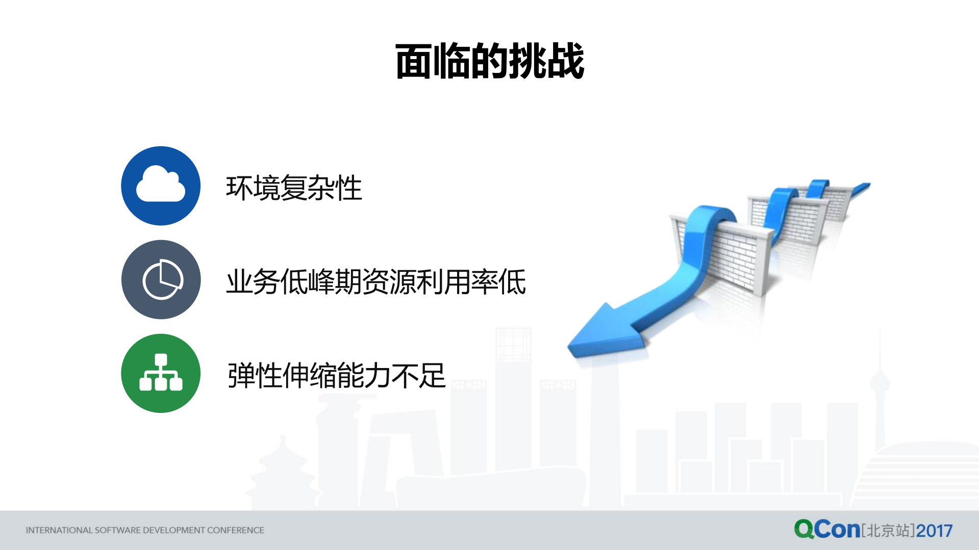 搜狗商业云平台实践与思考_ITIL之家(www.itilzj.com)_.PDF 第6页