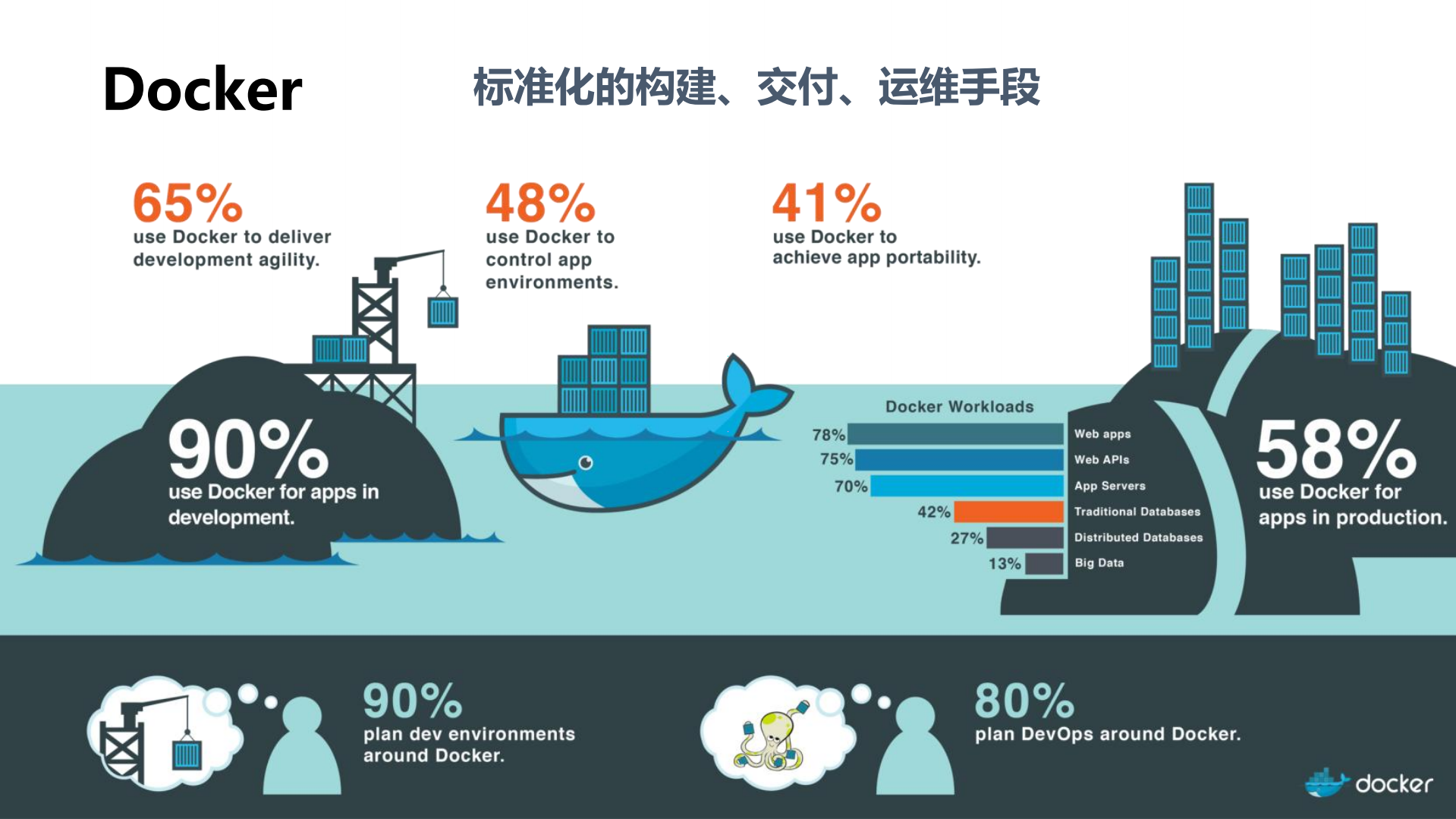 搜狗商业云平台实践与思考_ITIL之家(www.itilzj.com)_.PDF 第10页