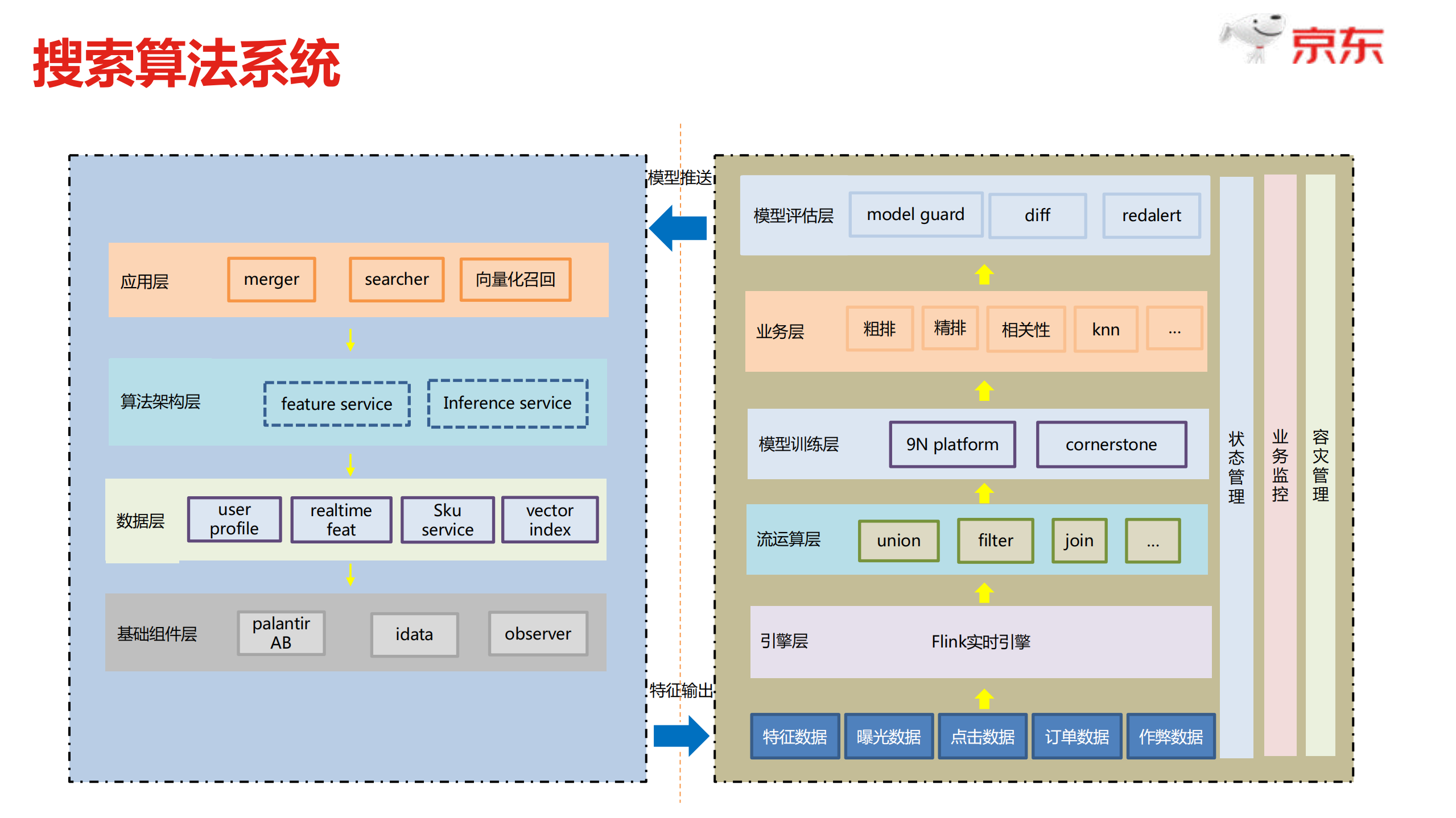 深度学习在京东电商搜索中的应用实践_ITIL之家(www.itilzj.com)_.PDF 第5页