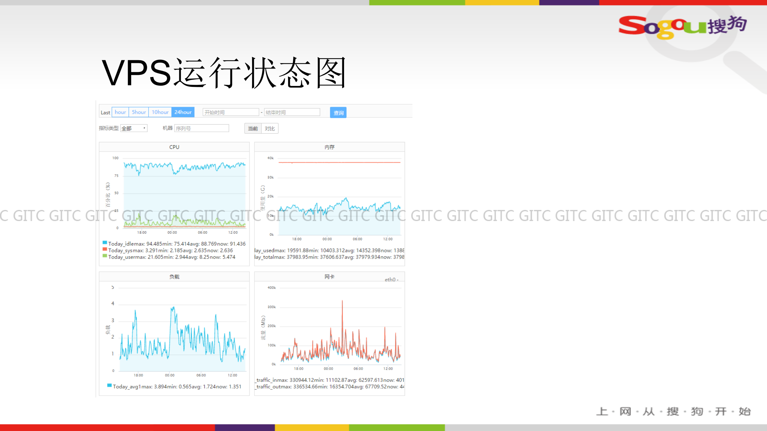 大数据下的搜狗私有云体系建设_ITIL之家(www.itilzj.com)_.PDF 第6页