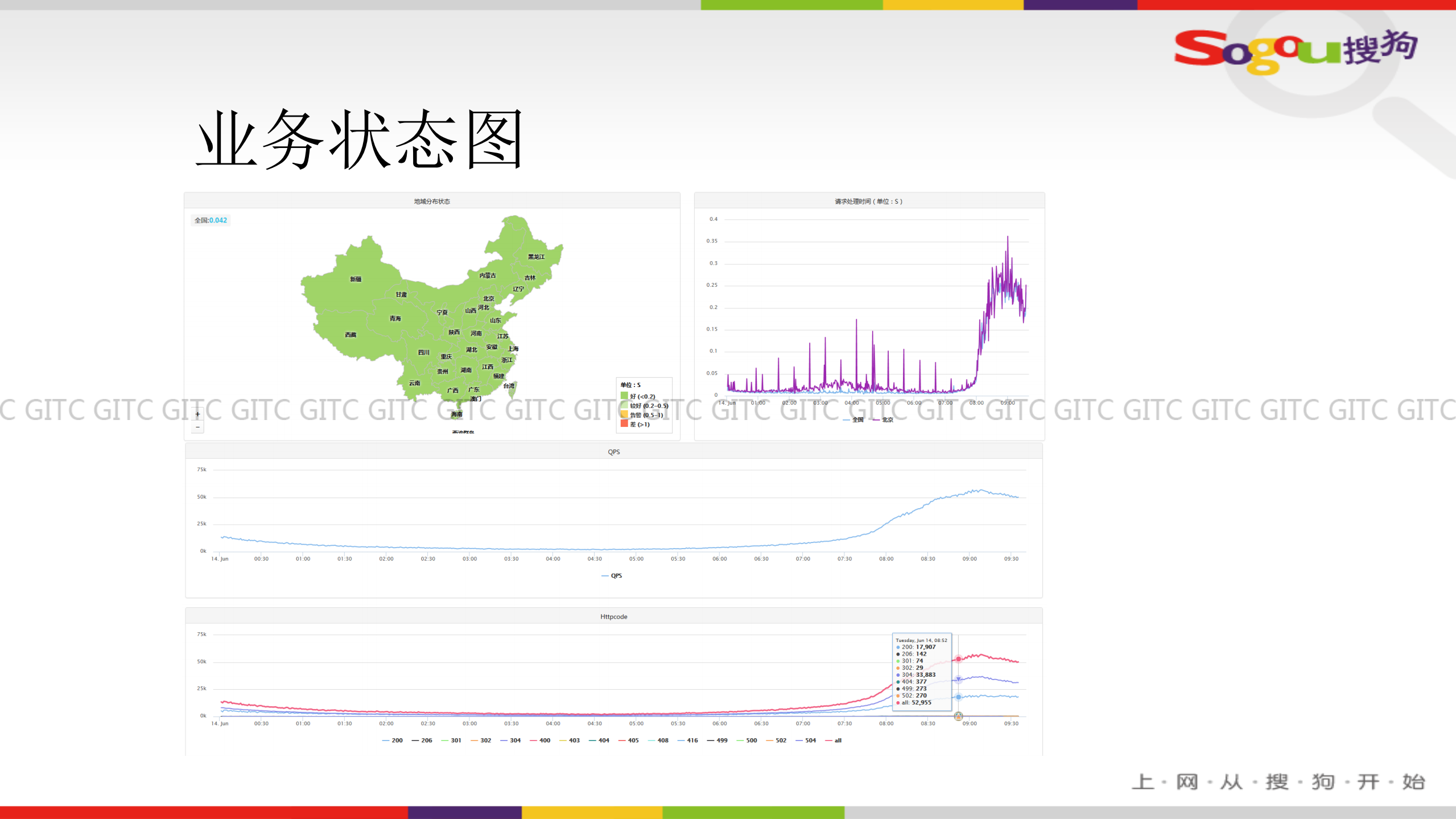 大数据下的搜狗私有云体系建设_ITIL之家(www.itilzj.com)_.PDF 第7页