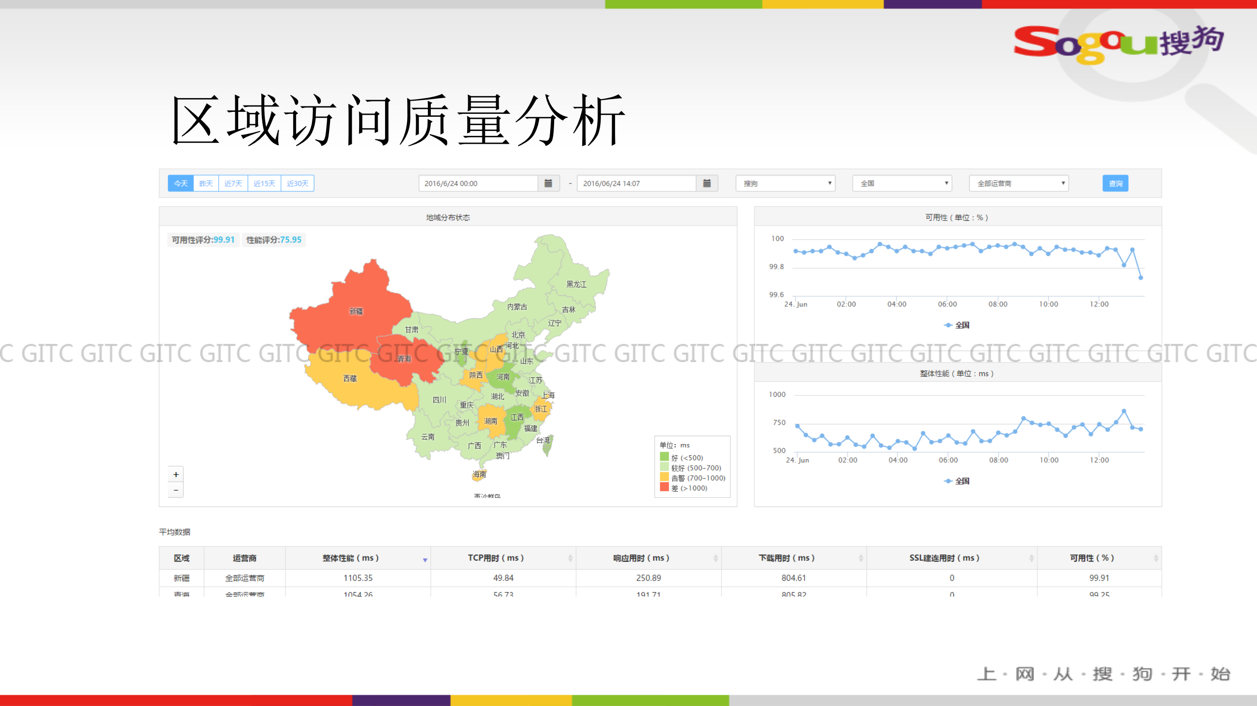 大数据下的搜狗私有云体系建设_ITIL之家(www.itilzj.com)_.PDF 第8页