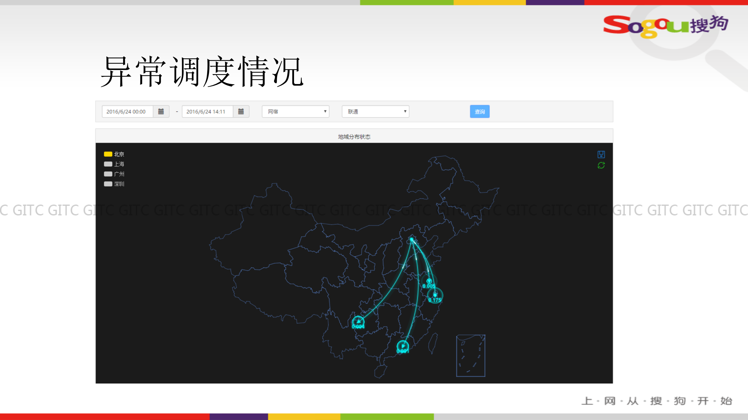大数据下的搜狗私有云体系建设_ITIL之家(www.itilzj.com)_.PDF 第9页