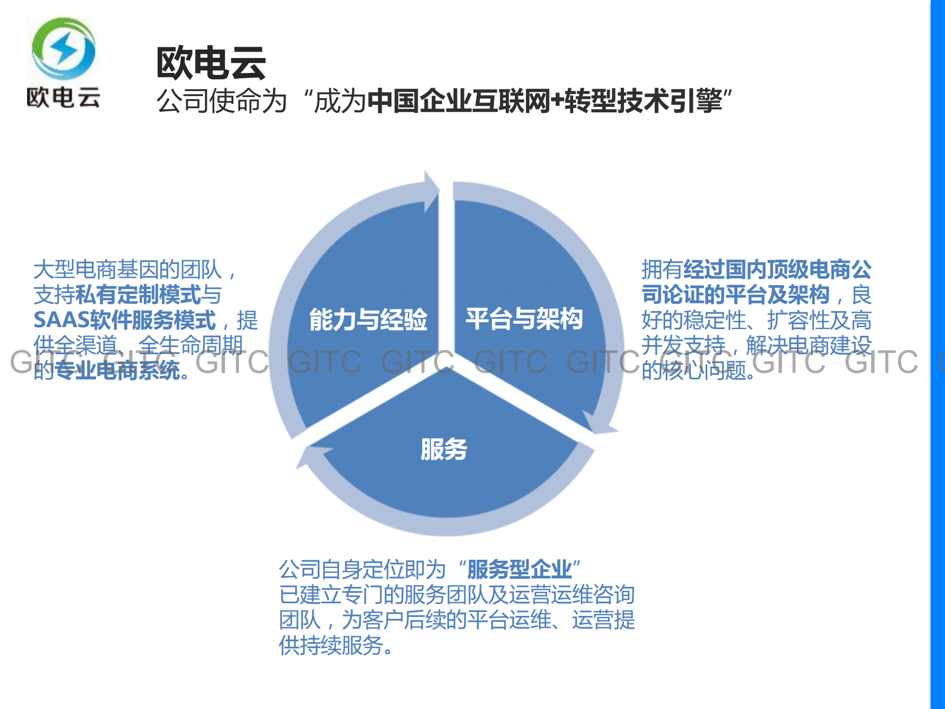 大型电商基因的电商云_ITIL之家(www.itilzj.com)_.PDF 第4页