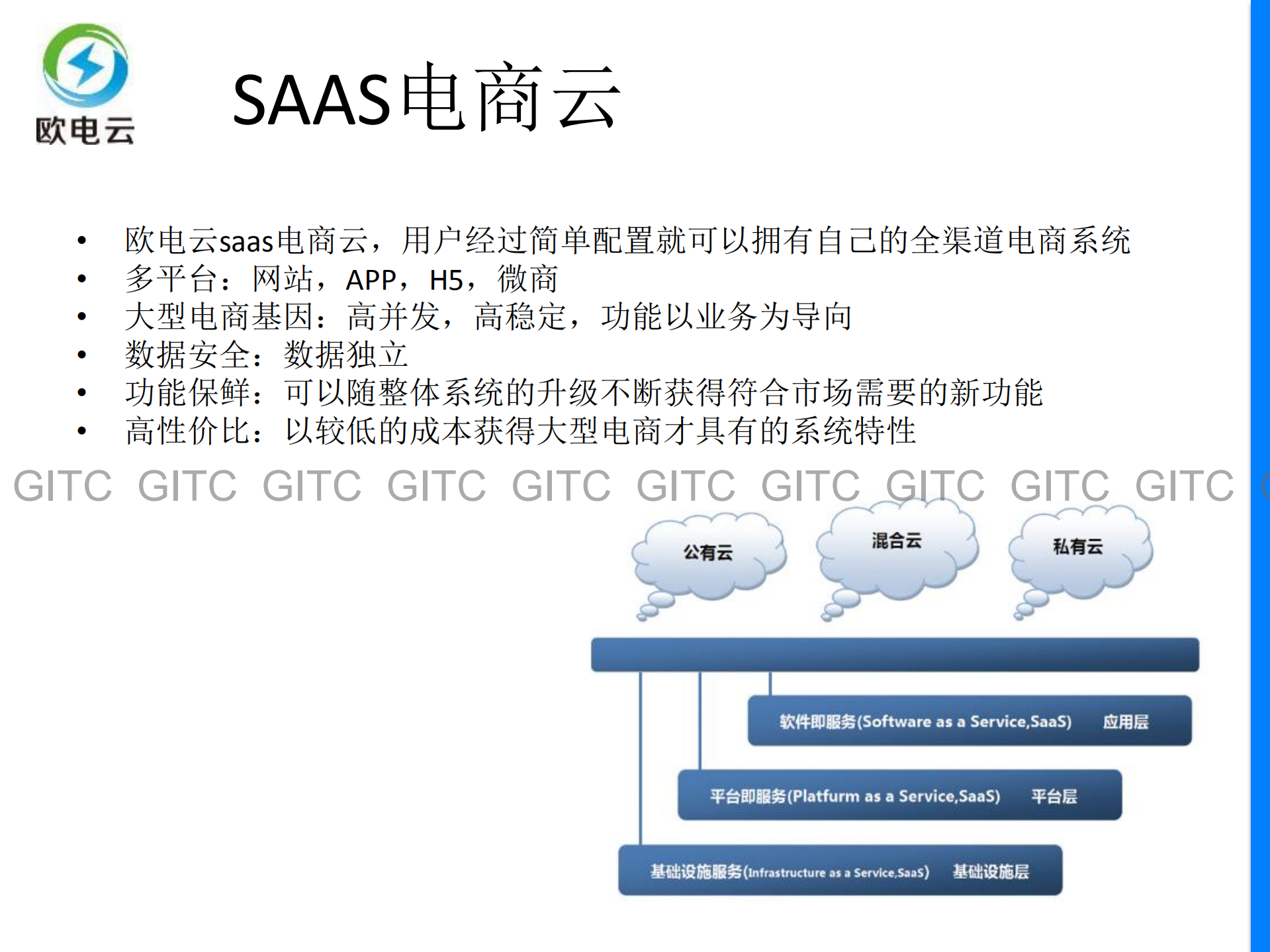 大型电商基因的电商云_ITIL之家(www.itilzj.com)_.PDF 第5页