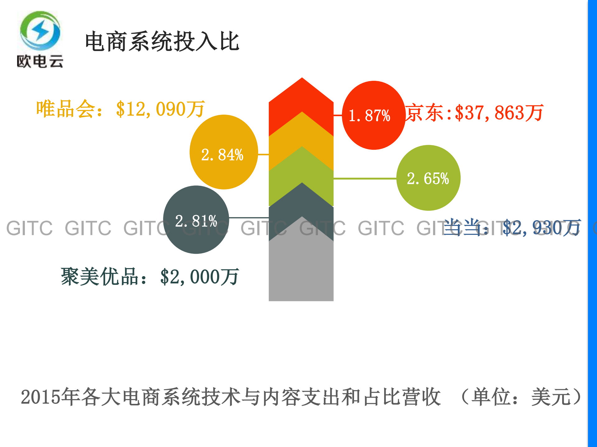 大型电商基因的电商云_ITIL之家(www.itilzj.com)_.PDF 第6页