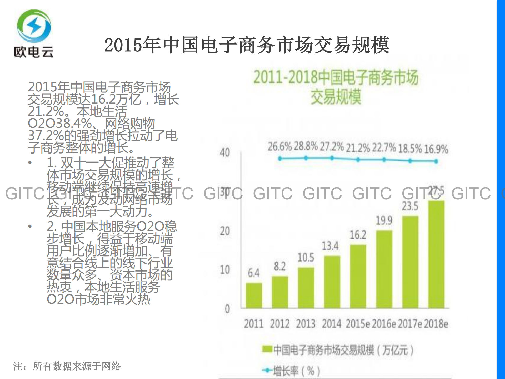 大型电商基因的电商云_ITIL之家(www.itilzj.com)_.PDF 第7页