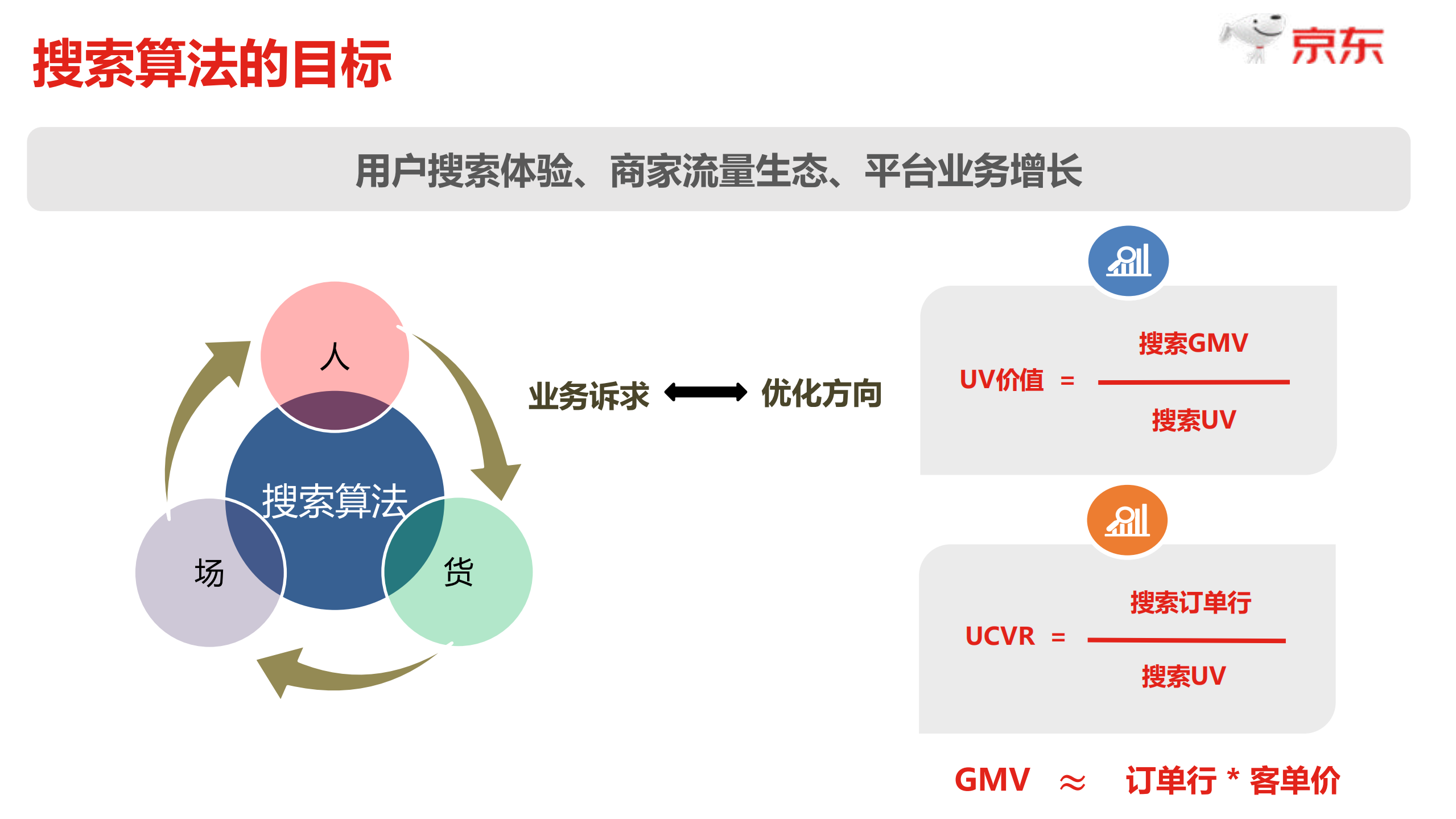 深度学习在京东电商搜索中的应用实践_ITIL之家(www.itilzj.com)_.PDF 第6页
