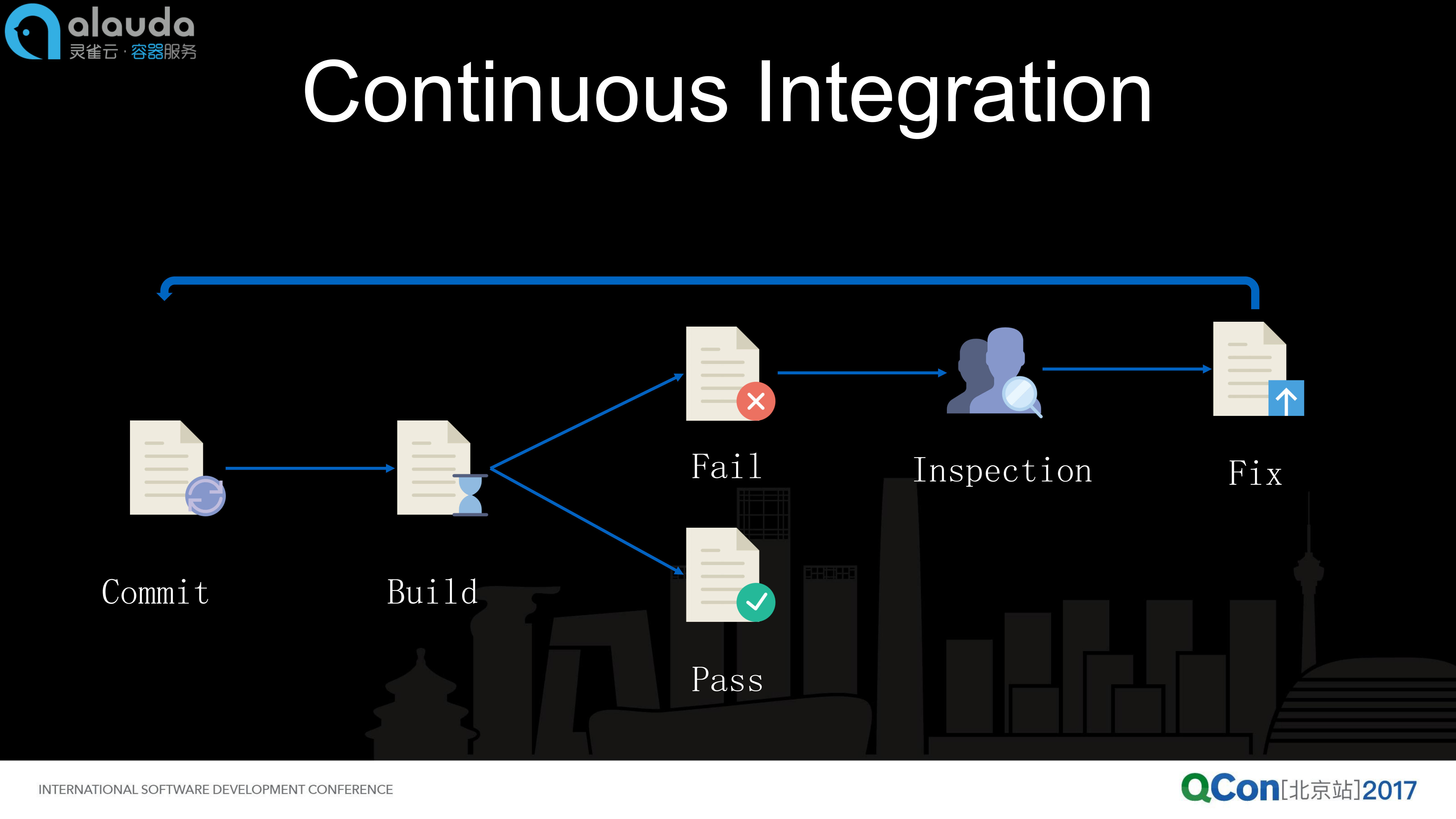 灵雀云容器化持续交付实践_ITIL之家(www.itilzj.com)_.PDF 第4页