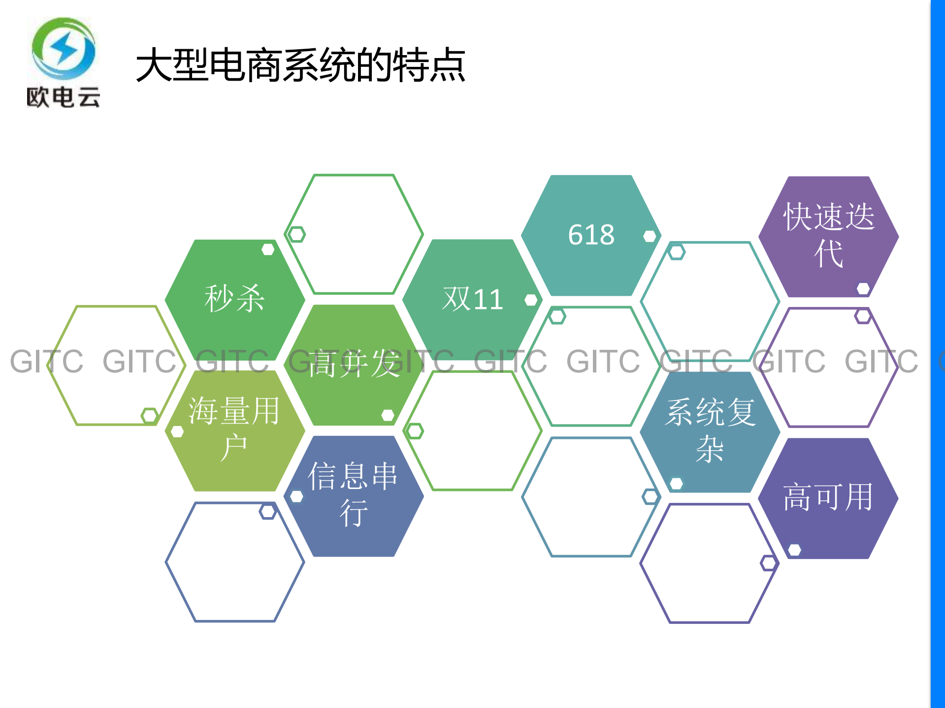 大型电商基因的电商云_ITIL之家(www.itilzj.com)_.PDF 第10页