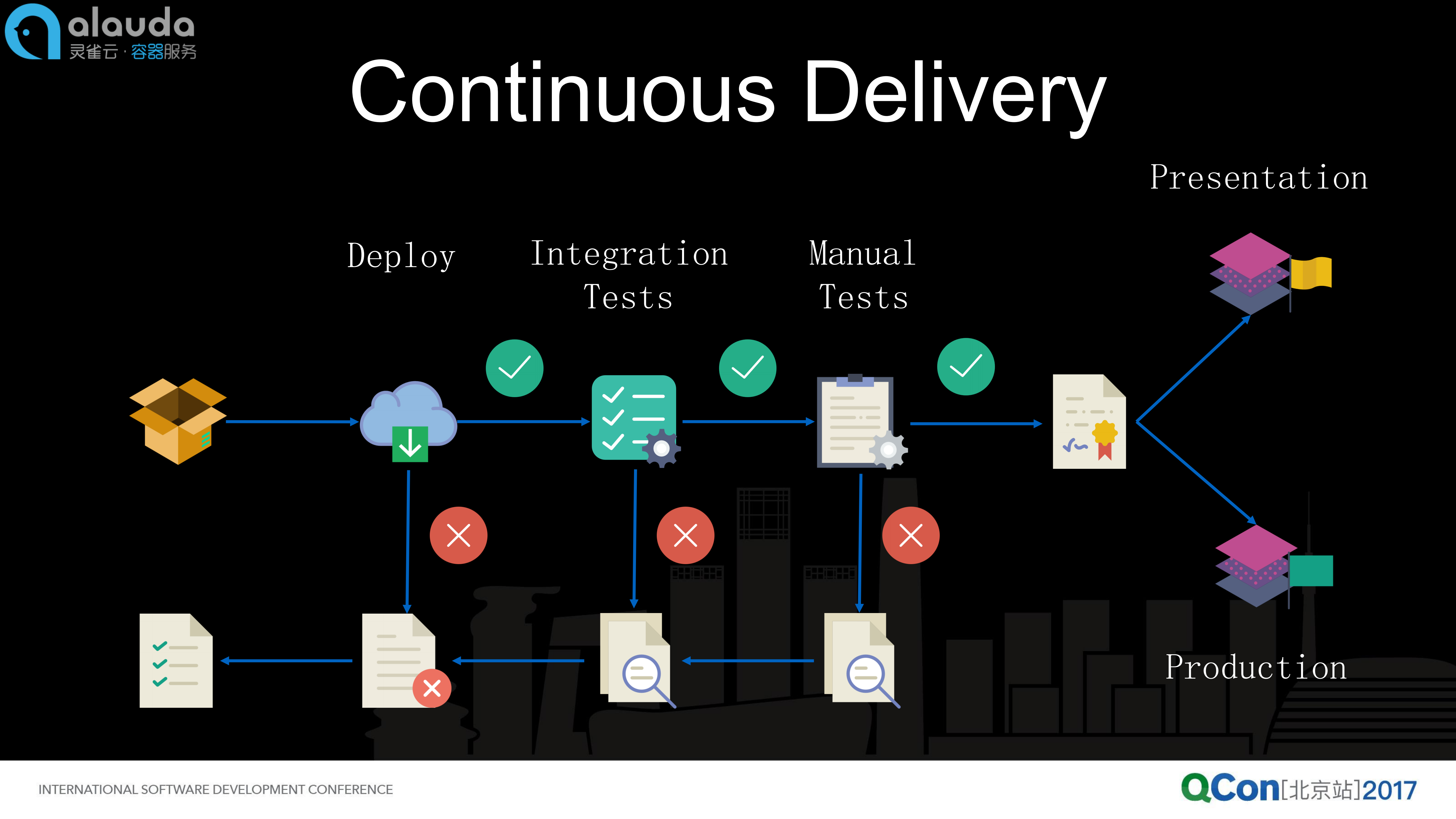 灵雀云容器化持续交付实践_ITIL之家(www.itilzj.com)_.PDF 第5页