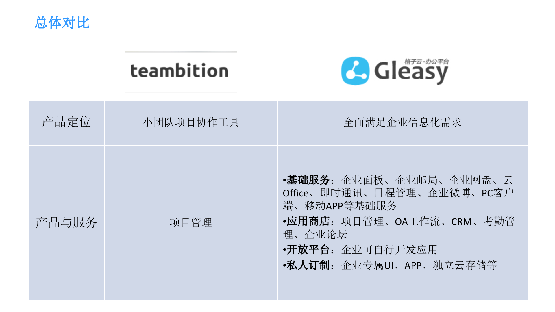 Gleasy和Teambition哪个好_ITIL之家(www.itilzj.com)_.PPTX 第2页
