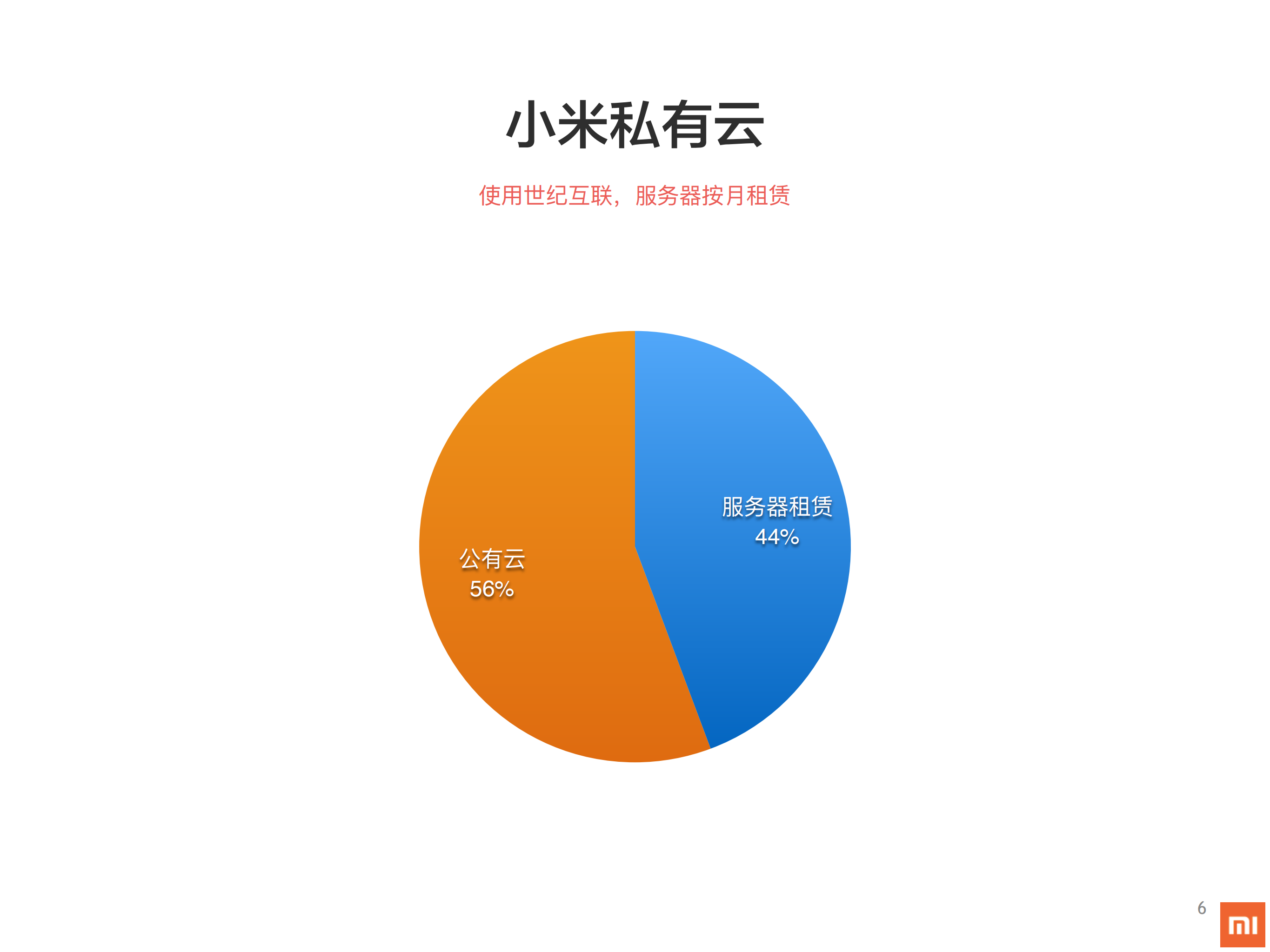 小米混合云之路_ITIL之家(www.itilzj.com)_.PDF 第6页