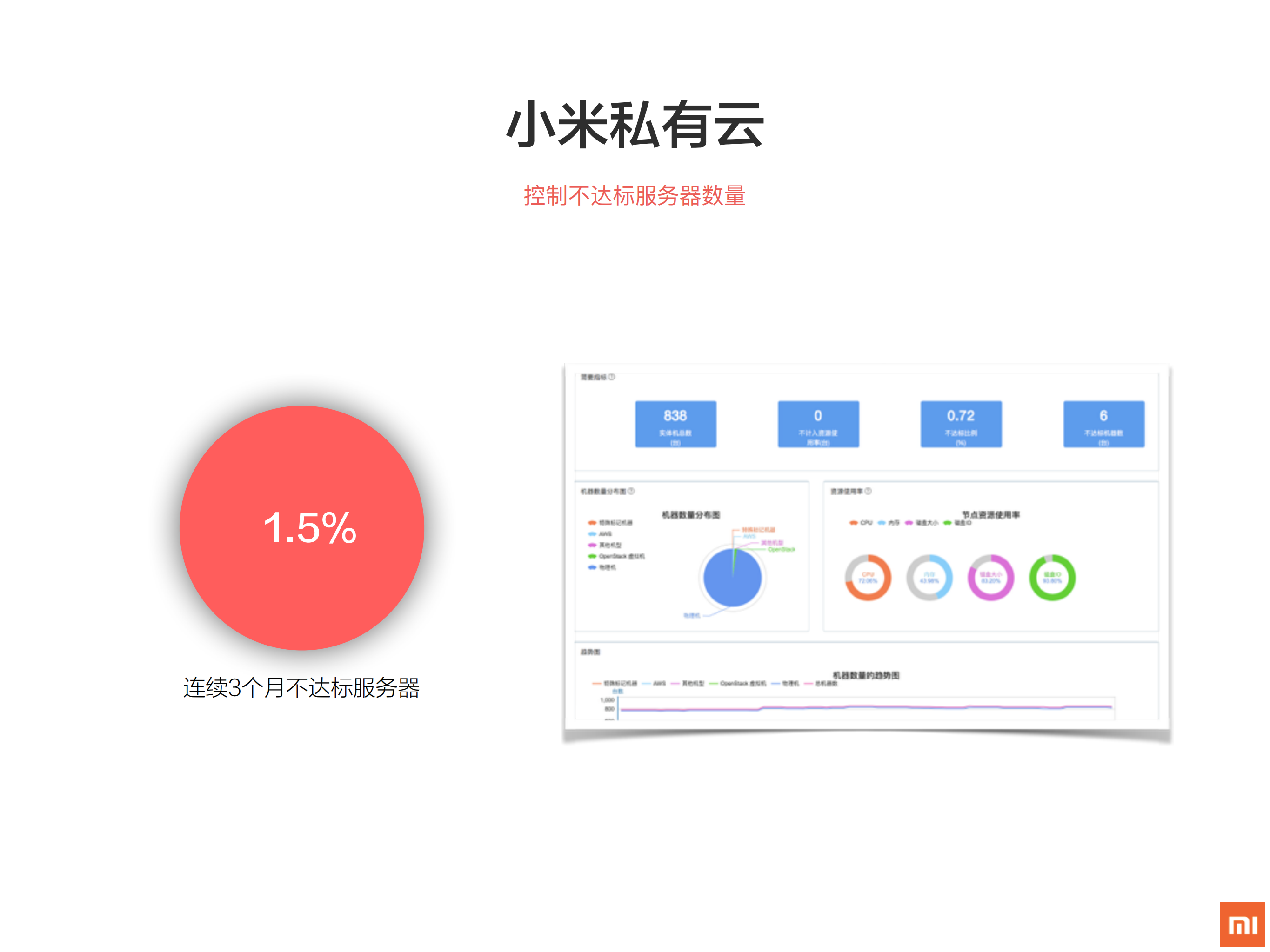 小米混合云之路_ITIL之家(www.itilzj.com)_.PDF 第9页