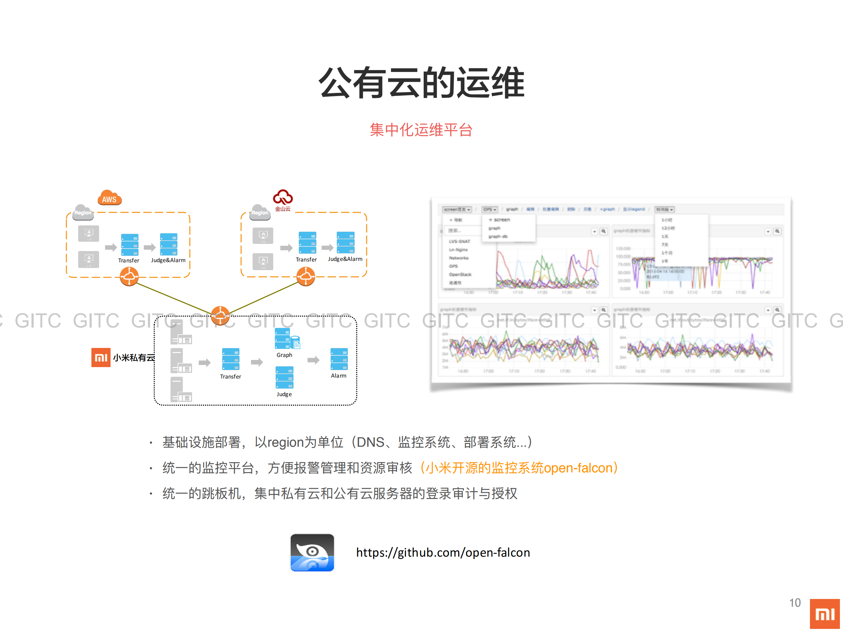 小米混合云之路_ITIL之家(www.itilzj.com)_.PDF 第10页