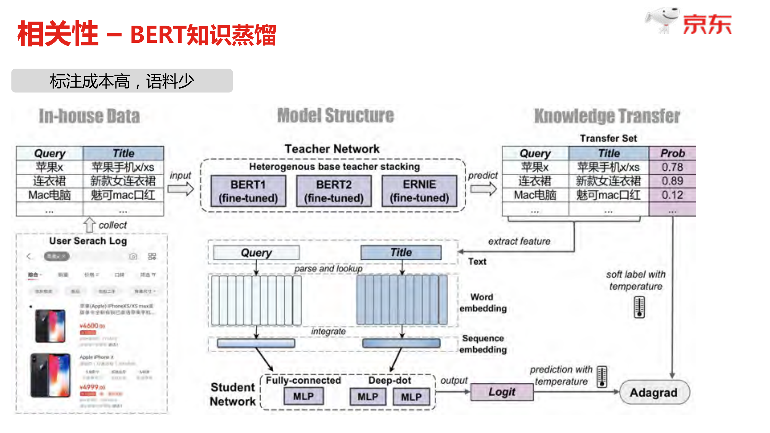 深度学习在京东电商搜索中的应用实践_ITIL之家(www.itilzj.com)_.PDF 第8页